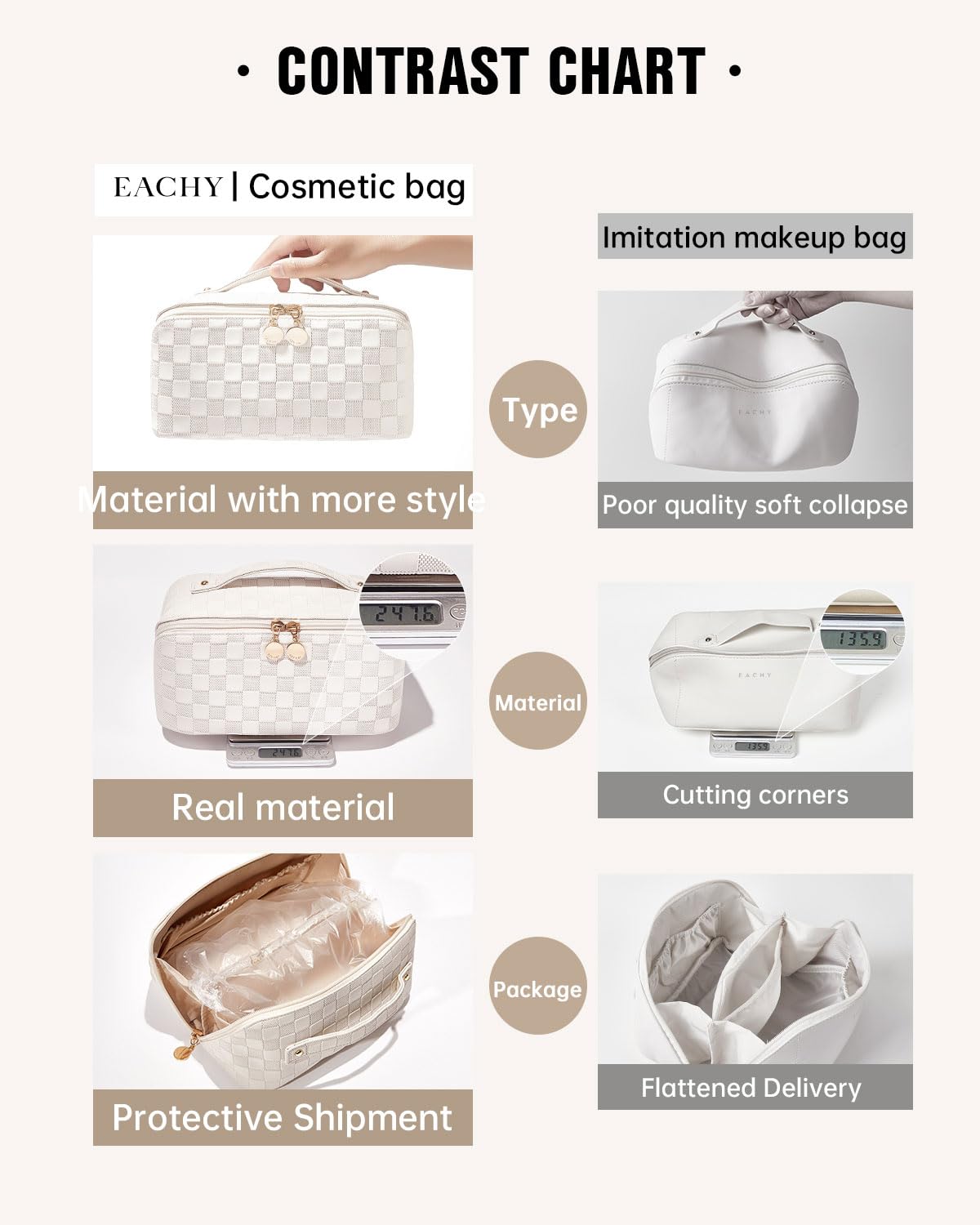 EACHY Large Waterproof Travel Makeup Bag for Women - Portable Cosmetic Organizer with Divider & Handle, Open Flat Toiletry Pouch - Perfect for Air Travel, Gym, Beach & Daily Essentials Storage