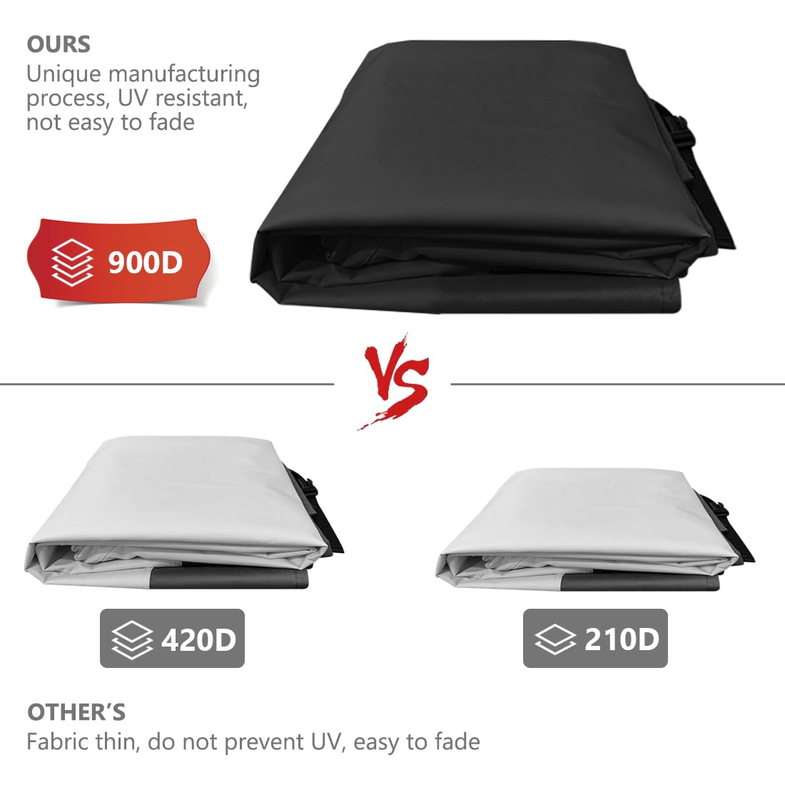 Heavy Duty Waterproof Round Patio Table Cover 48 Inch Diameter - UV Resistant Outdoor Furniture Protector for Dining & Coffee Tables - Perfect for Veranda, Lawn, Garden & Backyard Use