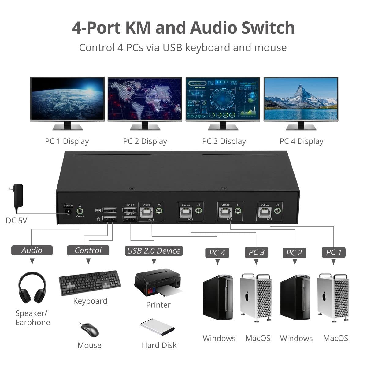 SIIG JU-SW4311-S1 4-Port USB 2.0 KVM Switch - Keyboard & Mouse Sharing Hub for Windows, Mac, Linux - Hotkey & Button Switching - TAA Compliant - Perfect for Office, Home & Multi-Computer Setup