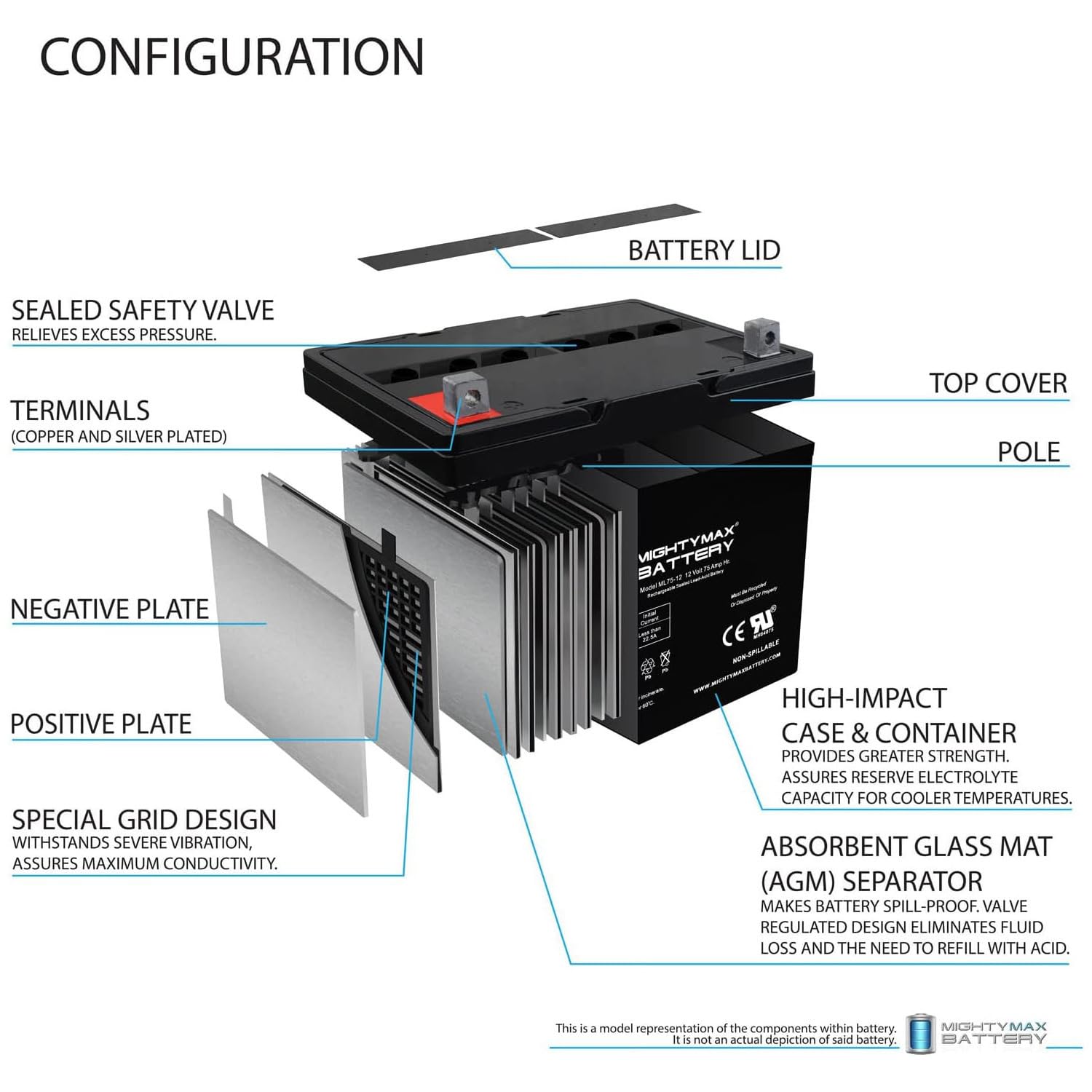 Mighty Max 12V 75Ah SLA Replacement Battery for CSB HRL 12280WFR - Perfect for Power Wheels, Solar Systems & Emergency Backup