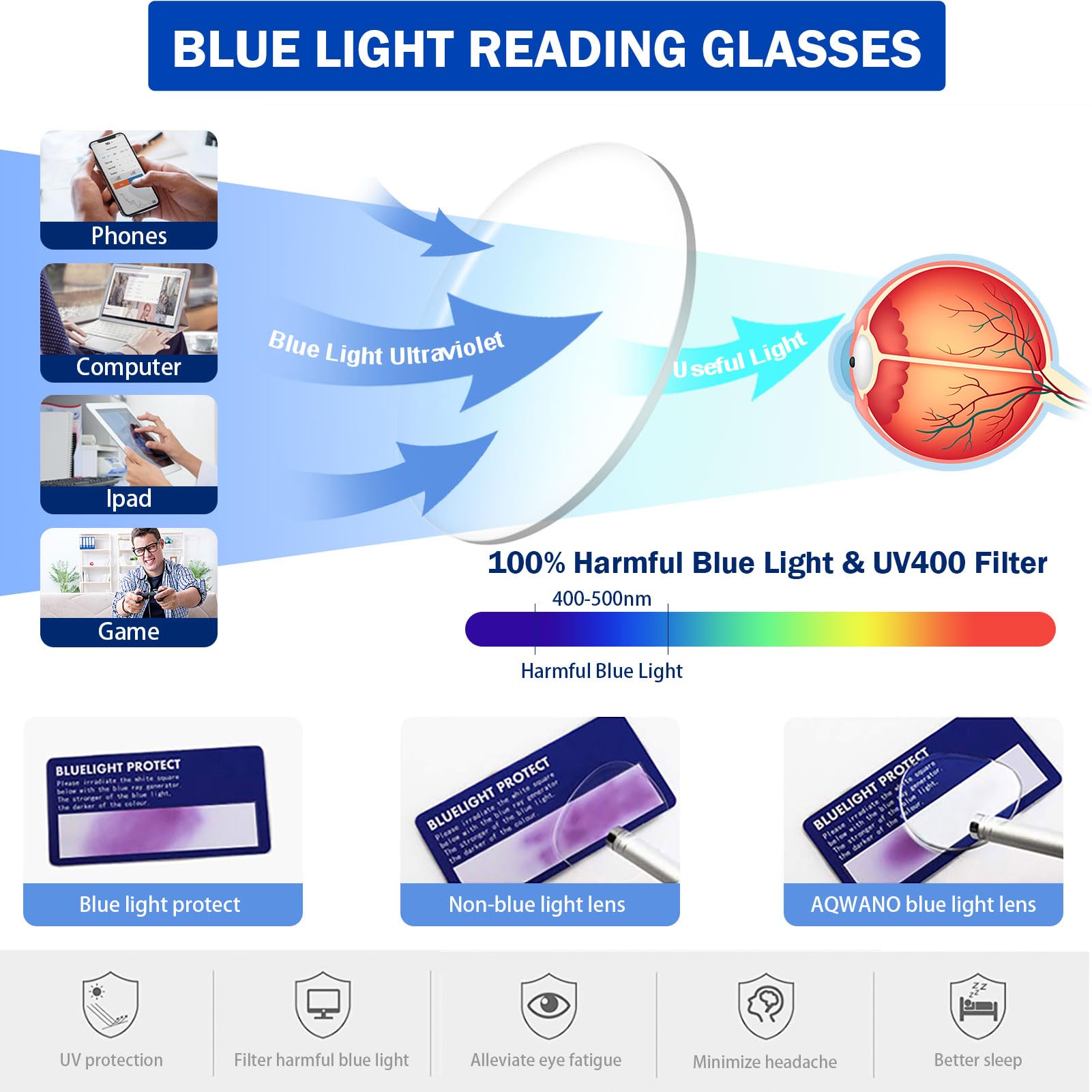 AQWANO Stylish Cat Eye Computer Reading Glasses for Women - Oversized Designer Blue Light Blocking Eyewear with Anti-UV400 Protection (Pink, 2.5 Magnification) - Perfect for Office Work, Screen Time & Reading