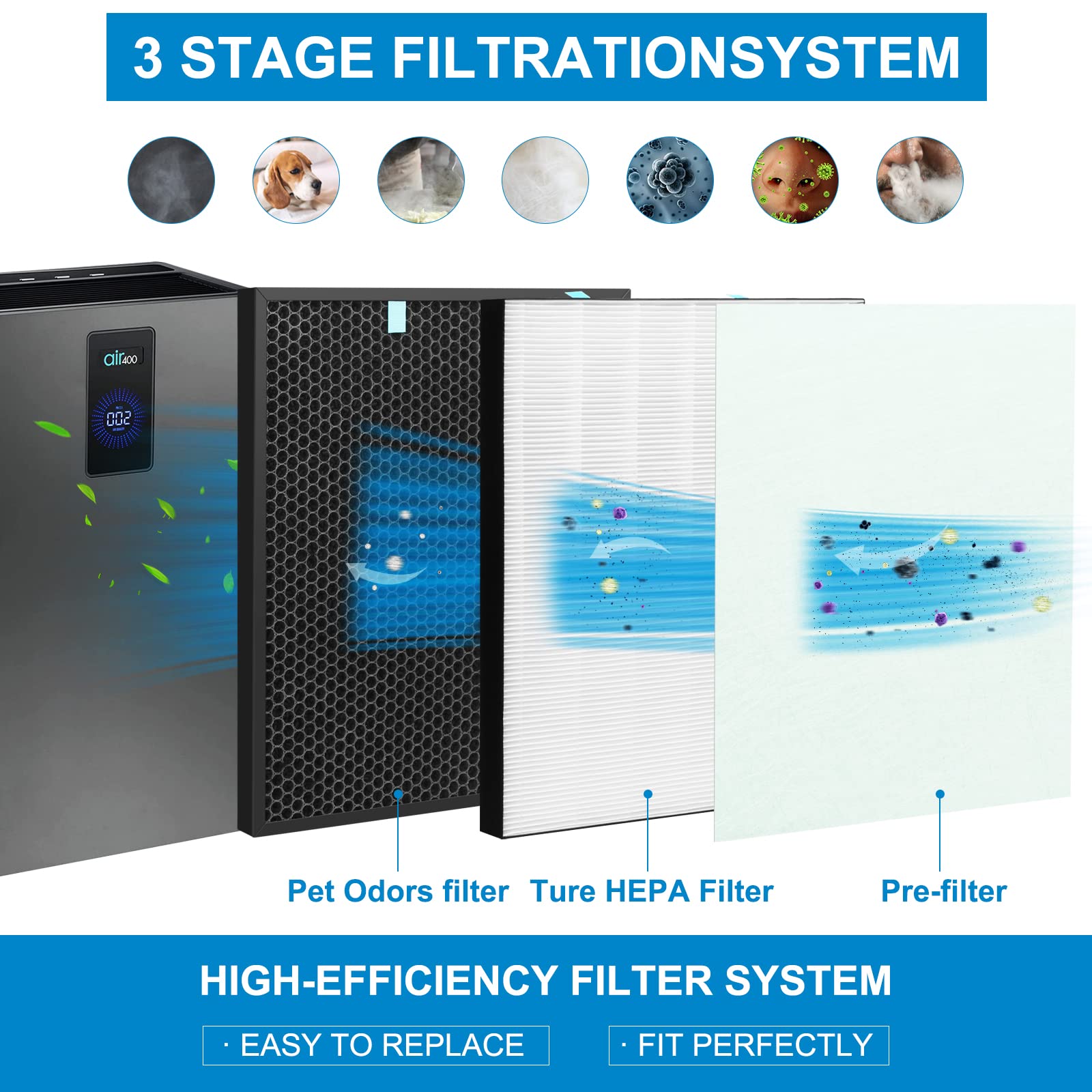 2-Pack Bissell Air400 Replacement Filters - HEPA Activated Carbon Pack 3365, Includes 2521 True HEPA Filters & Pre-Filters, 2520 Active Carbon Filters - for Cleaner Air in Bedrooms, Living Rooms & Offices