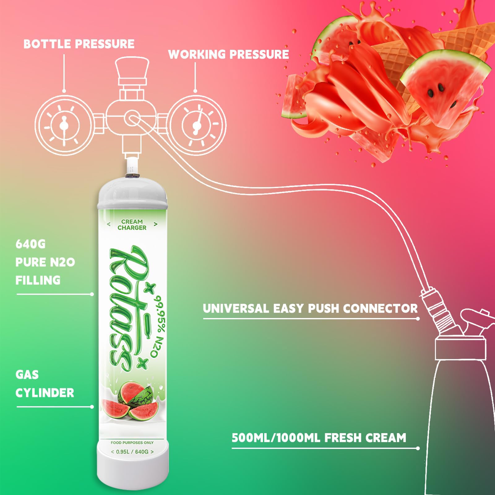 Premium Whipped Cream Charger - Watermelon Flavor 0.95L Whipped Cream Dispenser with 6 Professional 640g Cream Cylinders | Perfect for Desserts, Coffee Toppings & Party Catering