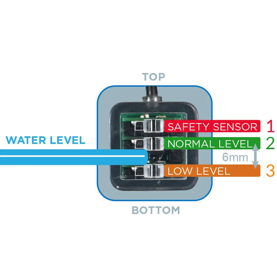 IceCap ATO EZ Auto Top Off System for Aquariums - Automatic Water Level Controller for Saltwater & Freshwater Fish Tanks - Perfect for Reef, Coral, and Marine Aquarium Maintenance