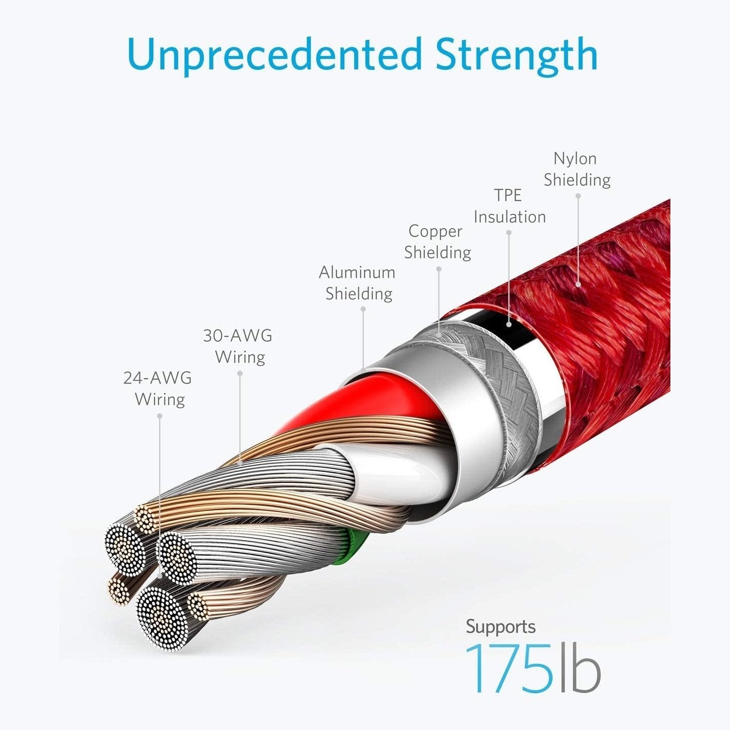 Anker PowerLine+ II 1.8m USB-C to USB-A 2.0 Fast Charging Cable - Durable Nylon Braided Red Charger Cord for Smartphones, Tablets & Laptops - Perfect for Home, Office & Travel Use