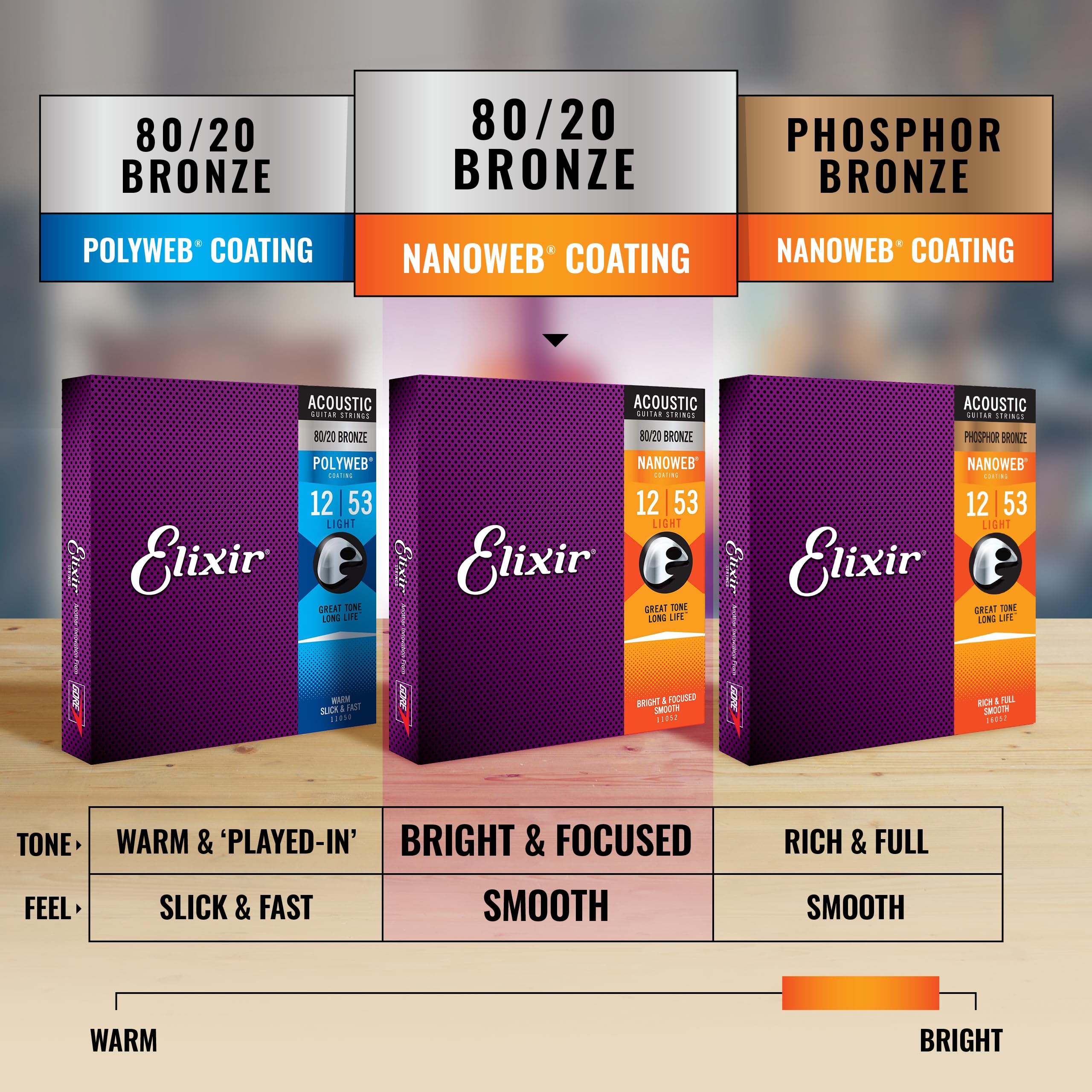Elixir Acoustic Guitar Strings 80/20 Bronze with NANOWEB Coating - 12-53 Light 6 String Set for Bright, Focused Tone & Long-Lasting Performance | Perfect for Studio Recording, Live Performances & Professional Musicians
