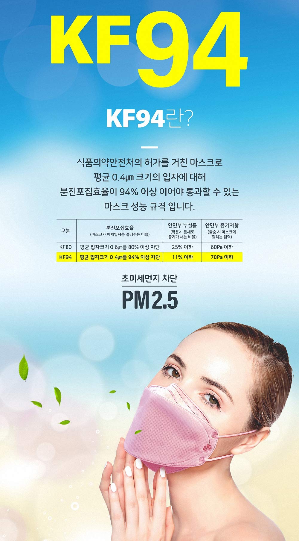 KF94 Face Masks 30 Pack - Individually Wrapped 4-Ply Breathable & Comfortable Safety Masks for Men & Women - Perfect for Daily Use, Travel, and Public Protection