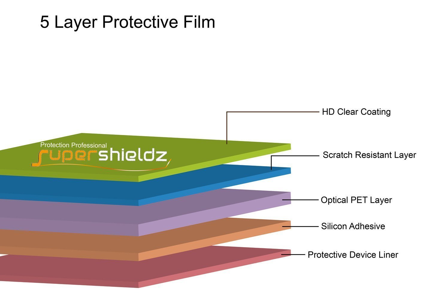 Supershieldz 6-Pack iPhone 12 & 12 Pro (6.1 inch) HD Clear PET Screen Protectors - Anti-Scratch, Bubble-Free Protection for Everyday Use & Travel