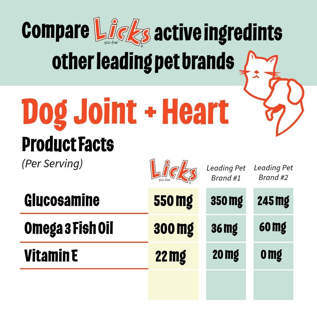 Licks Pill-Free Dog Joint and Heart Supplement - Glucosamine & Omega 3 Fish Oil for Joint Support & Inflammation Relief - Easy Gel Packets (30 Servings) - Perfect for Active & Senior Dogs at Home or Outdoor Adventures