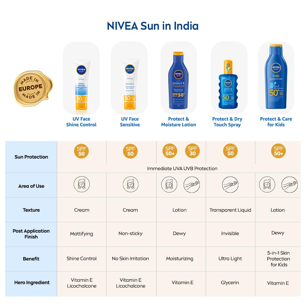 NIVEA Sun UV Face Sensitive SPF 50 Sunscreen Cream (50ml) - UVA/UVB Protection for Sensitive Skin, Anti-Aging & Moisturizing - Ideal for Daily Use, Outdoor Activities & Travel