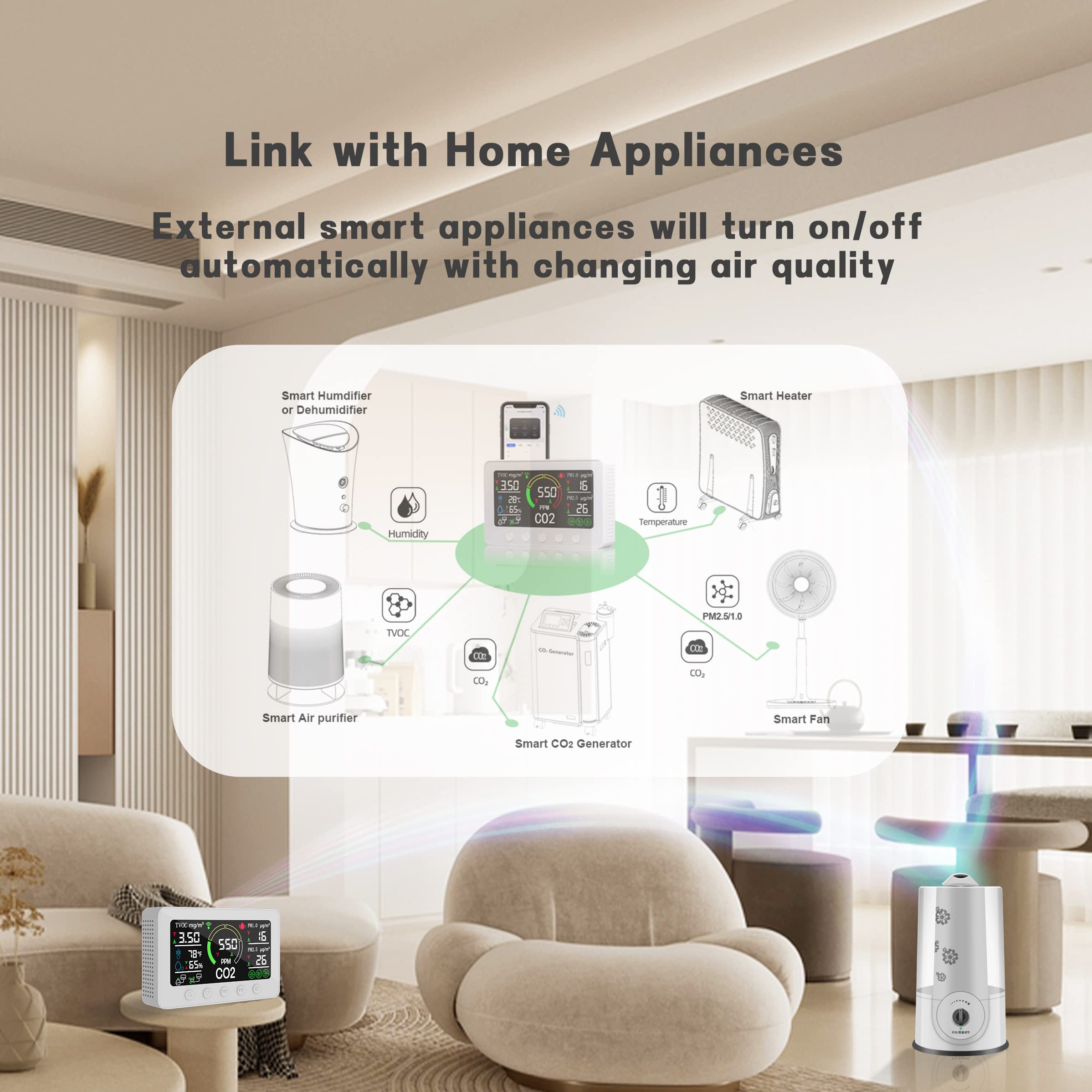 Smart Air Quality Monitor - Indoor CO2, PM2.5, PM1.0, TVOC, Temperature & Humidity Detector with Smart App | Home, Office & Baby Room Air Purifier Companion
