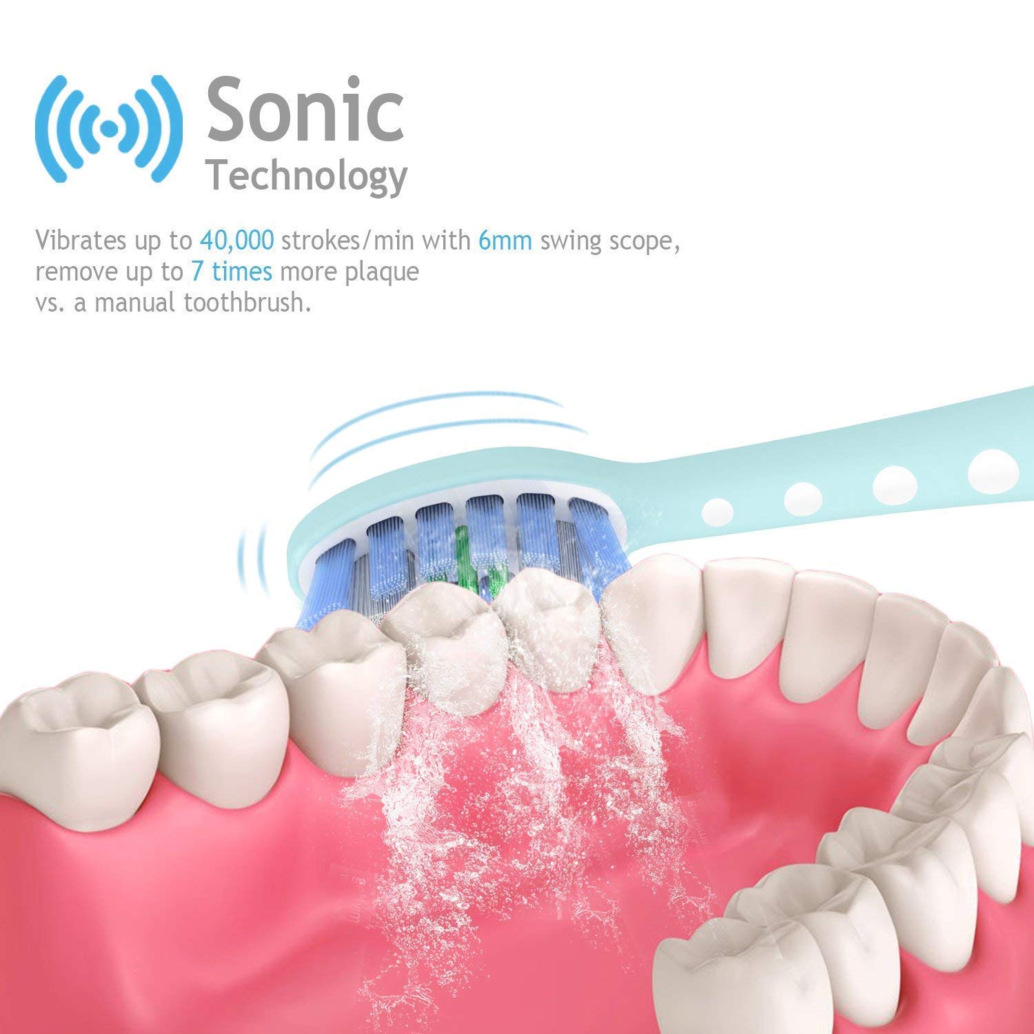 Sonic Electric Toothbrush for Adults - 5 Cleaning Modes with 2 Minute Smart Timer, Rechargeable Battery, White (Unisex) | Perfect for Travel, Home & Daily Oral Care