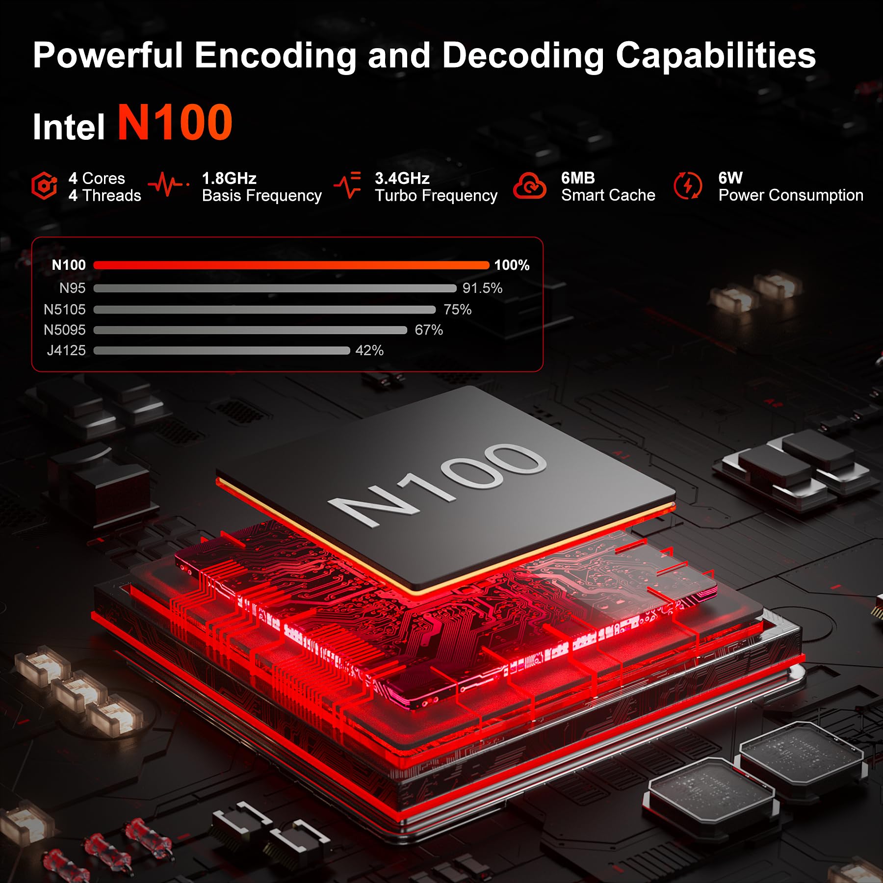 Intel N100 Mini PC - 16GB LPDDR5 RAM, 1TB M.2 SSD, 4K Triple Display | Compact Gaming & Business Desktop Computer for Office, School, Home Theater & Server Use