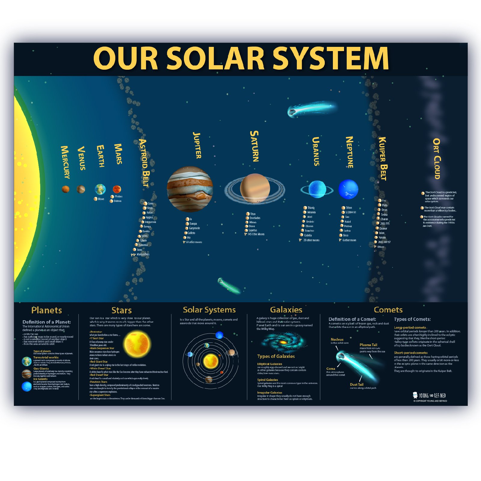 Solar System Educational Poster for Kids - Large Laminated 18x24 Inch Space Planets Chart - Science Classroom Teaching Aid for Children | Perfect for Homeschooling & Classroom Decor