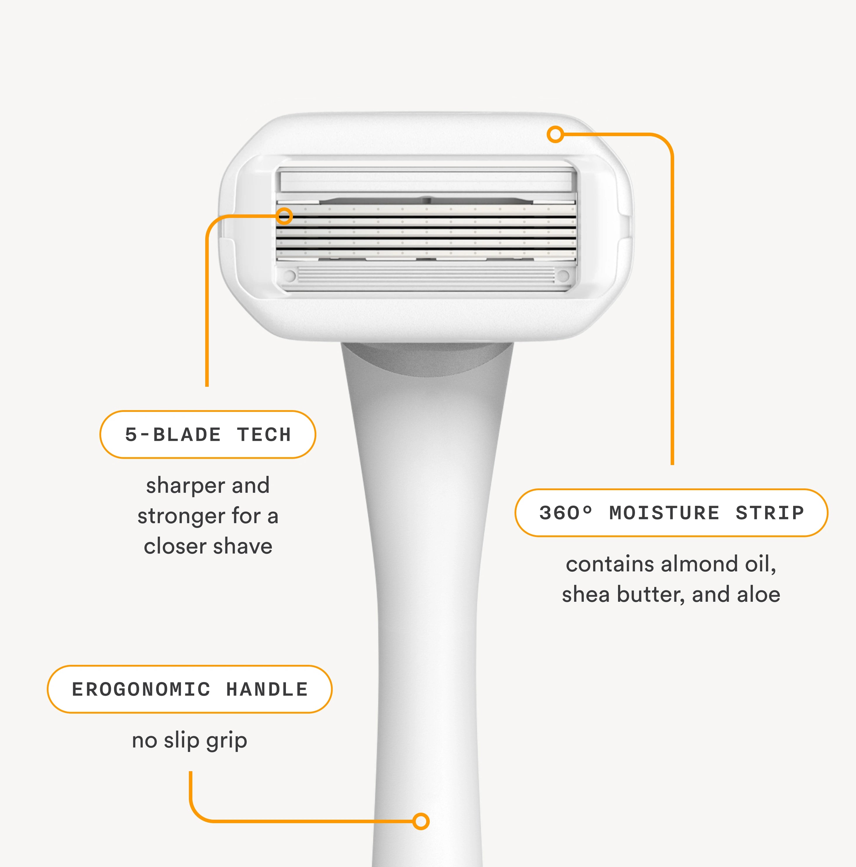 The Nood Razor - Premium Hair Removal Device for Smooth Skin at Home | Perfect for Legs, Bikini Line & Underarms