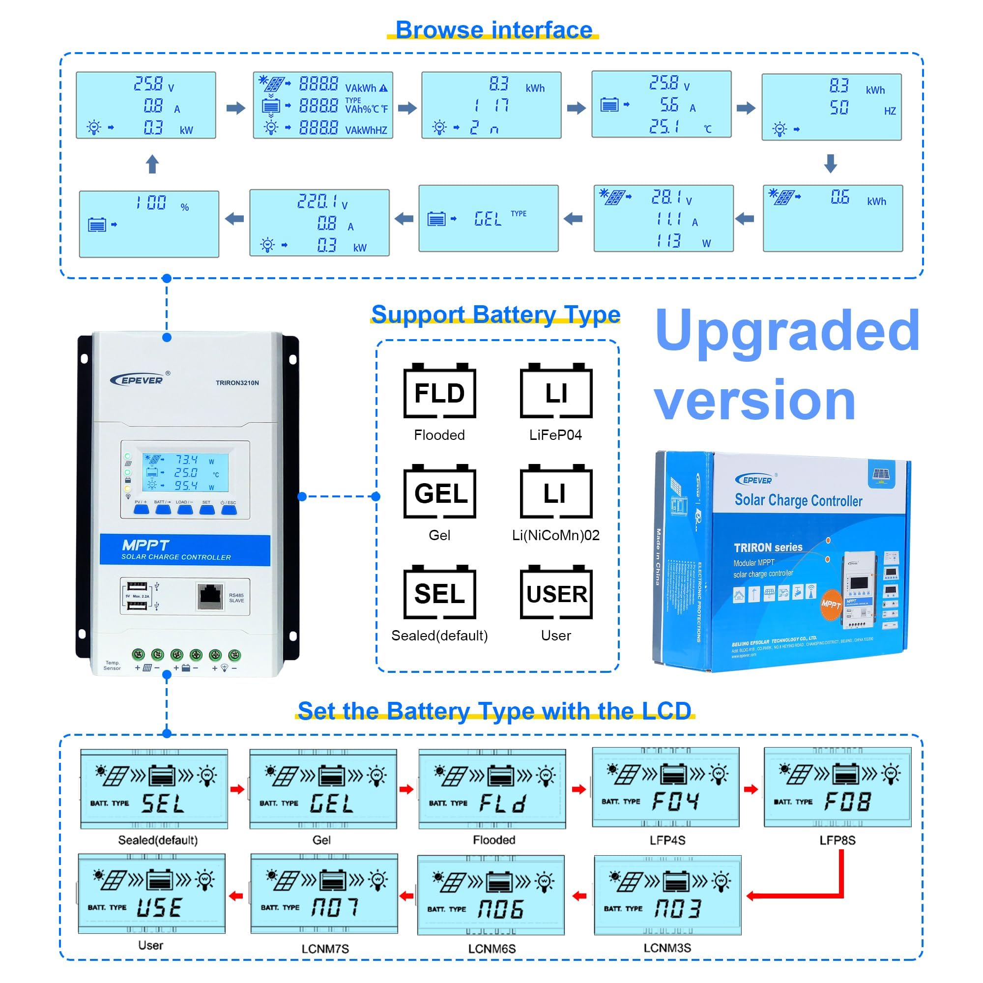 EPEVER 30A MPPT Solar Charge Controller 12V/24V Auto, Max PV 150V Input, 390W/780W Solar Panel Regulator for Sealed/AGM/Gel/Flooded/LiFePO4 Lithium Batteries - Perfect for RV, Marine, Off-Grid & Home Solar Systems