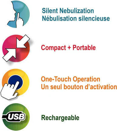 MedPro™ SONAIR Mesh Portable Nebulizer for Adults & Kids - Compact, Quiet Asthma & COPD Relief - Perfect for Travel, Home & Emergency Use