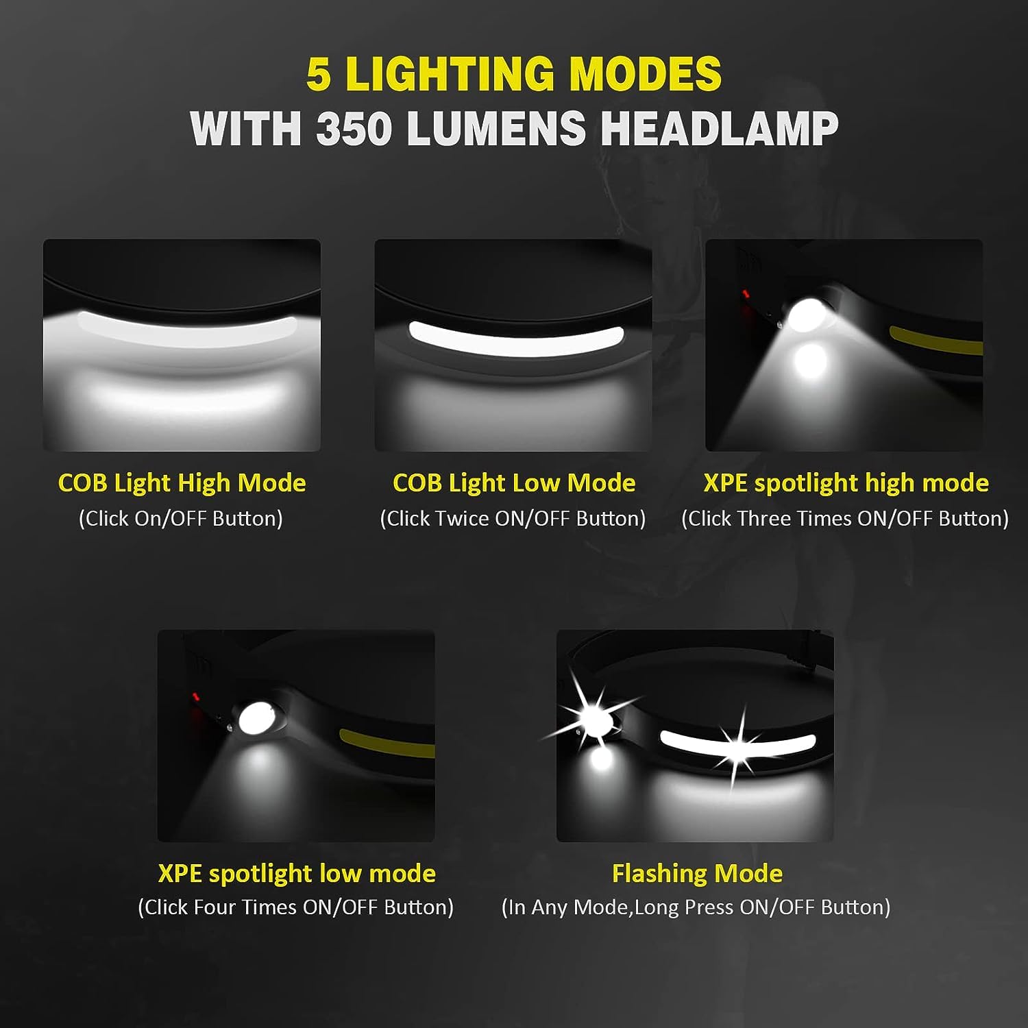 Rechargeable LED Headlamp with Motion Sensor - Ultra Lightweight 2.47oz COB Headlight Flashlight - 5 Lighting Modes for Camping, Hiking, Running, Cycling, Fishing - Perfect for Outdoor Adventures, Night Work & Emergency Use (2 Pack)