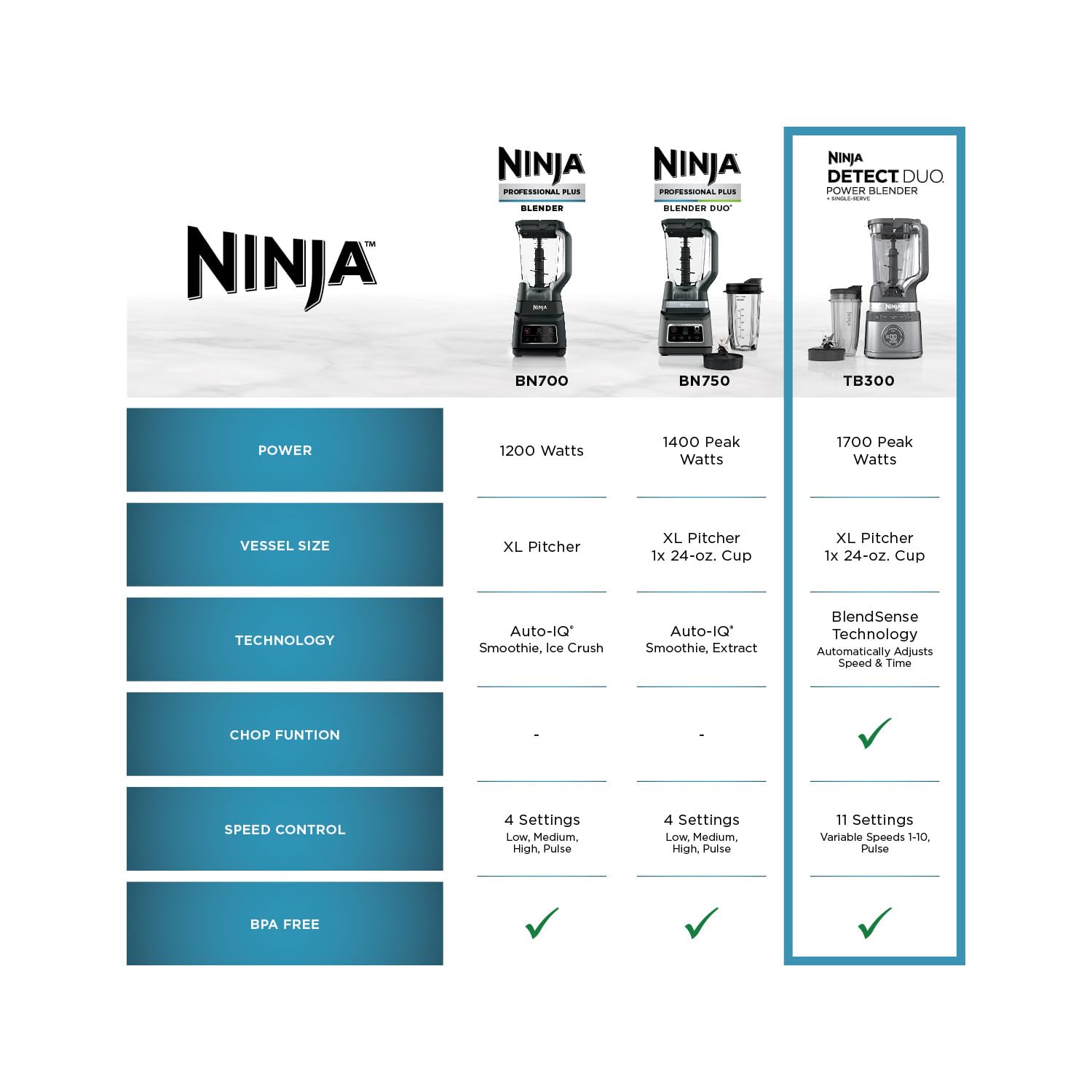 Ninja TB300 Detect Power Blender with Personal Single-Serve Cup - 1700W Peak Power, BlendSense Technology, Silver Countertop Blender for Smoothies, Soups & Nut Butters - Perfect for Home Kitchens & Healthy Lifestyles