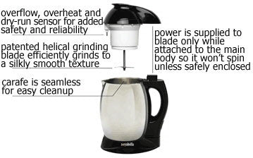 Soyabella® Automatic Soy Milk Maker Machine - Fresh Homemade Soy Milk, Almond Milk & Nut Milk Maker for Healthy Breakfast & Vegan Diet - Perfect for Home, Office & Kitchen Use