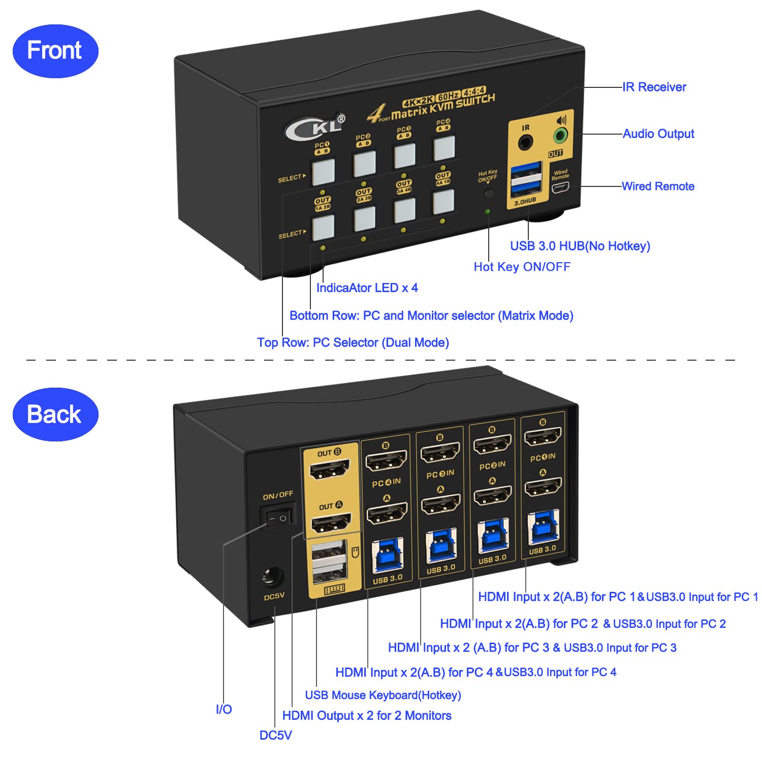 4x2 Matrix HDMI KVM Switch Dual Monitor USB 3.0 4K 60Hz - Share 4 Computers with 2 Monitors, Keyboard & Mouse - Includes Cables for Home Office, Gaming & IT Workstations
