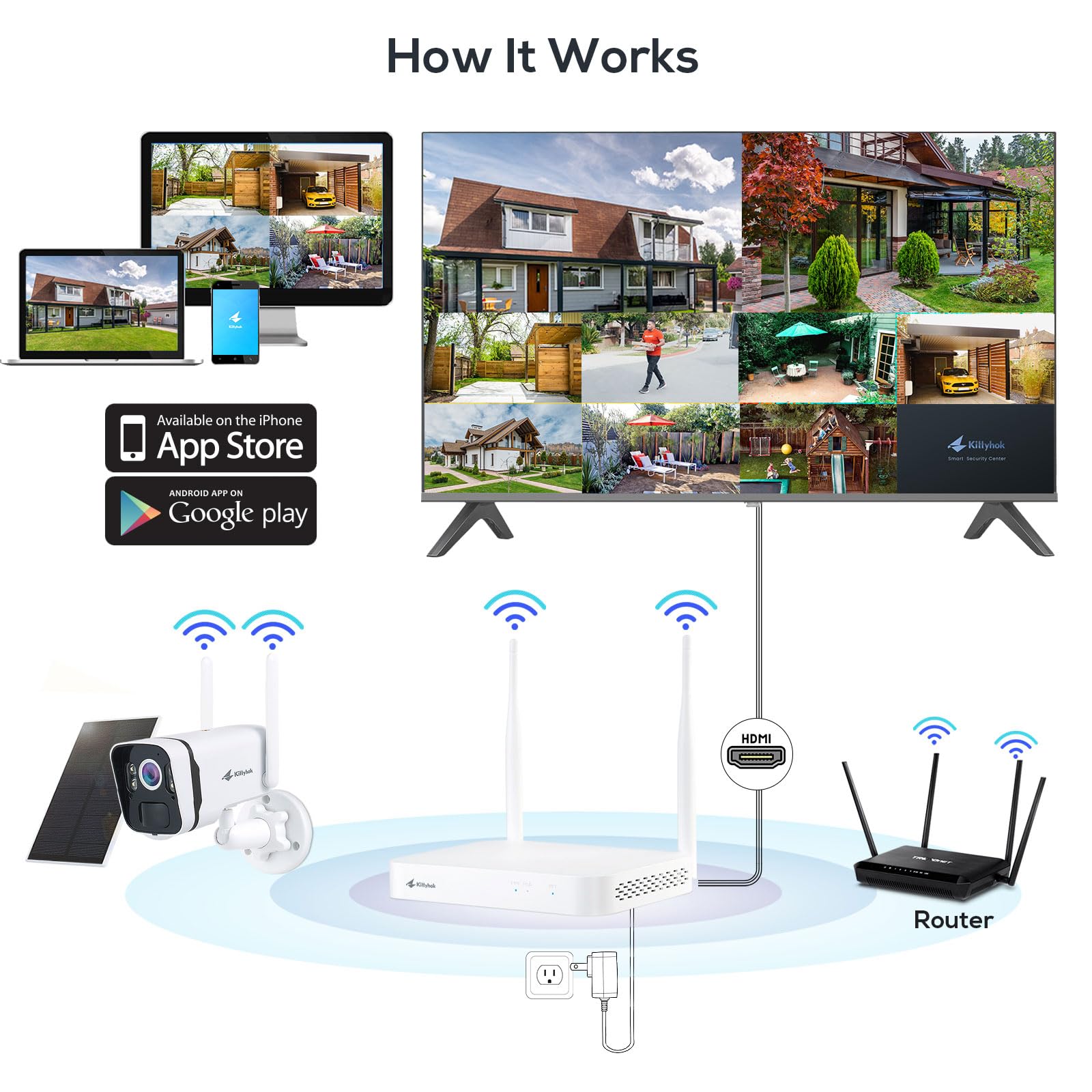 Kittyhok 4PCS 2K Ultra HD Solar Security Camera System - Wireless Outdoor Home Security Cameras with Smart Human Detection, Spotlight, Forever Power, 10CH NVR, 60 Days Local Storage & No Monthly Fee - Ideal for Home, Business & Property Surveillance