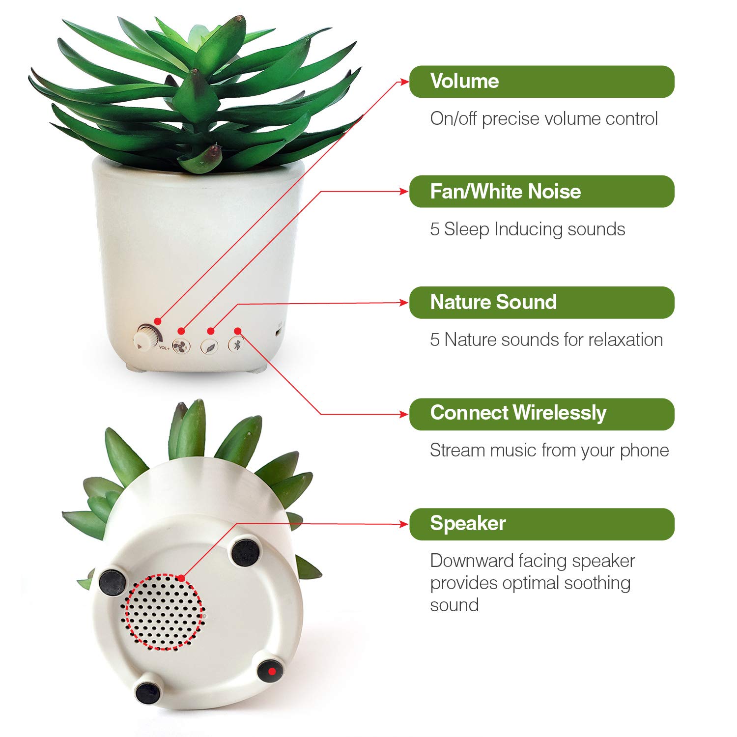 Best White Noise Sound Machine with Fan & Nature Sounds for Sleep, Relaxation & Baby Soothing