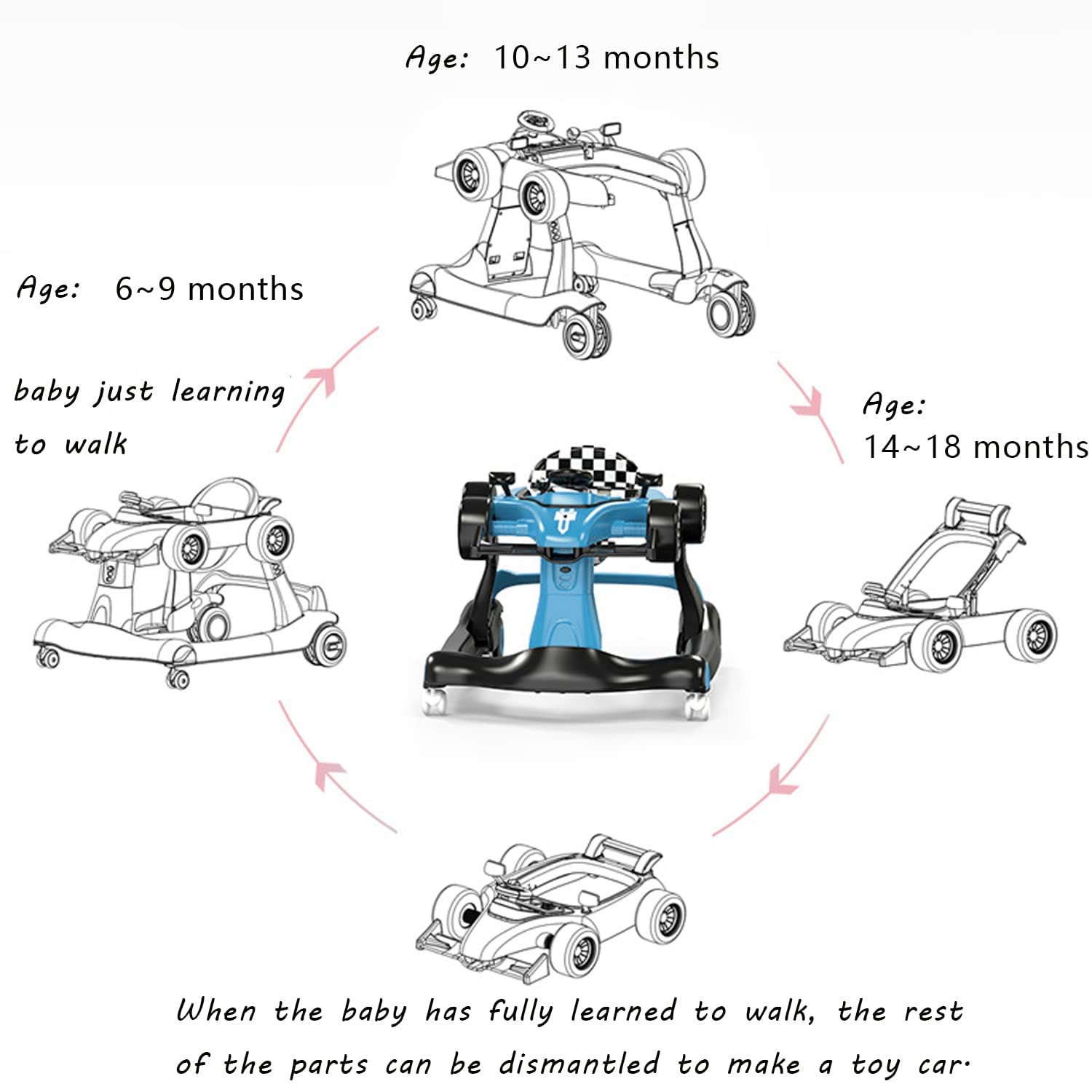 4-in-1 Foldable Baby Walker with Adjustable Height & Speed - Interactive Activity Walker with Music, Lights & Steering Wheel - Safe Push Walker Toy for Boys & Girls 6-18 Months (Blue) - Perfect for Learning to Walk & Indoor Playtime