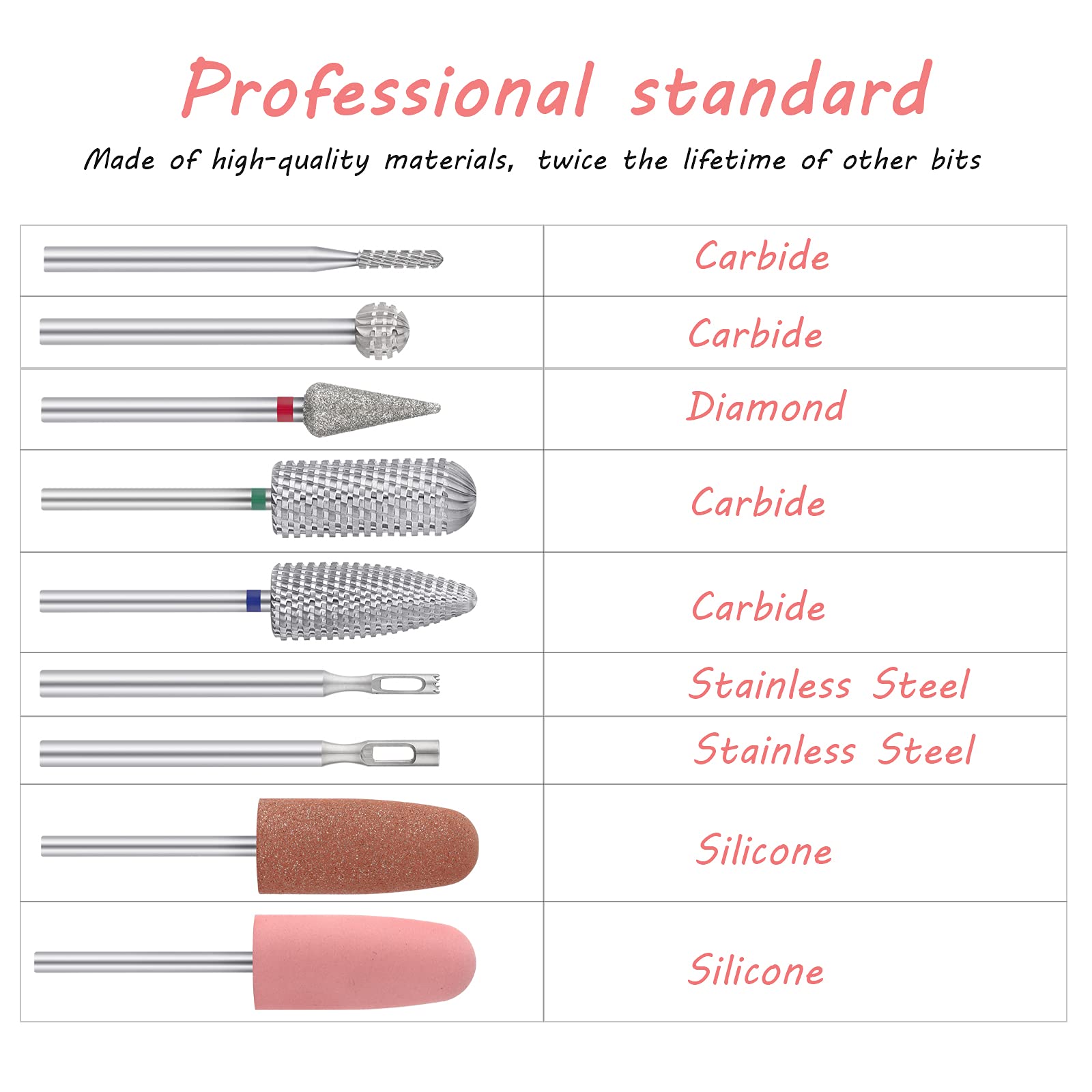 9PCS Professional Nail Drill Bits Set for Acrylic Gel Nails - Electric Manicure Pedicure Tools for Salon & Home Use