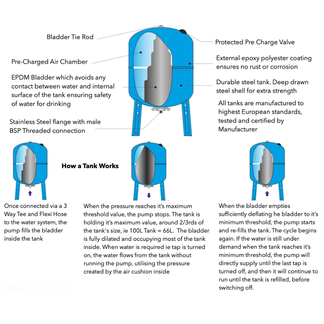 **18L Vertical Pressure Tank for Water Storage - Ideal for Home, RV, and Industrial Use**