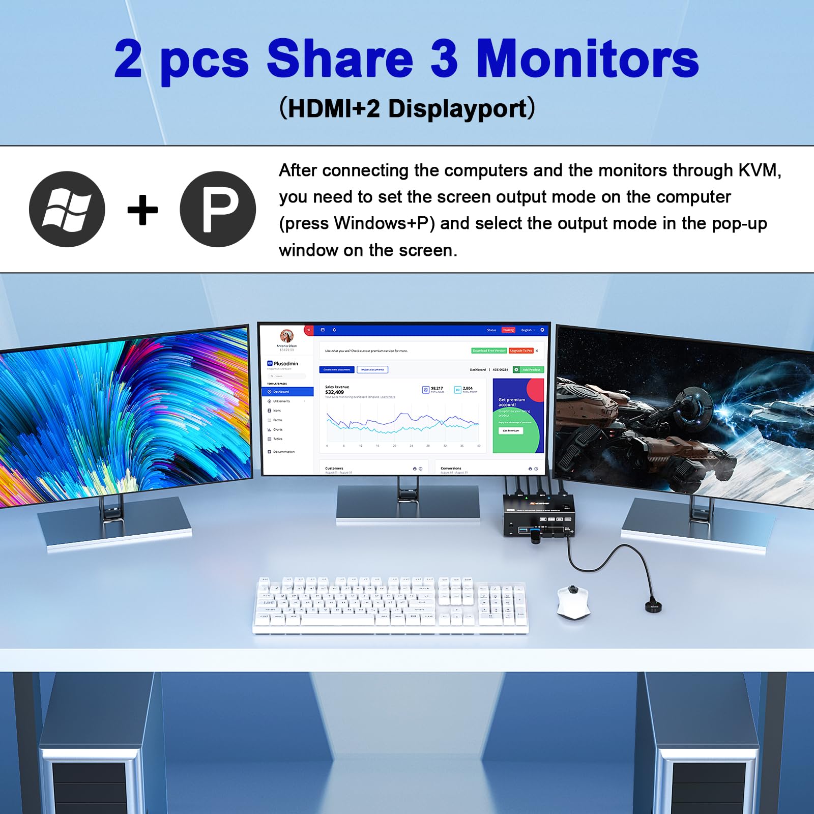Triple Monitor USB 3.0 KVM Switch - 3 Monitors 2 Computers Support 8K@60Hz & 4K@144Hz, HDMI + 2 DisplayPort for Dual PC Setup, 4-Port USB 3.0 Hub with Wired Remote & Power Adapter - Perfect for Gaming, Trading & Multi-Tasking Workstations