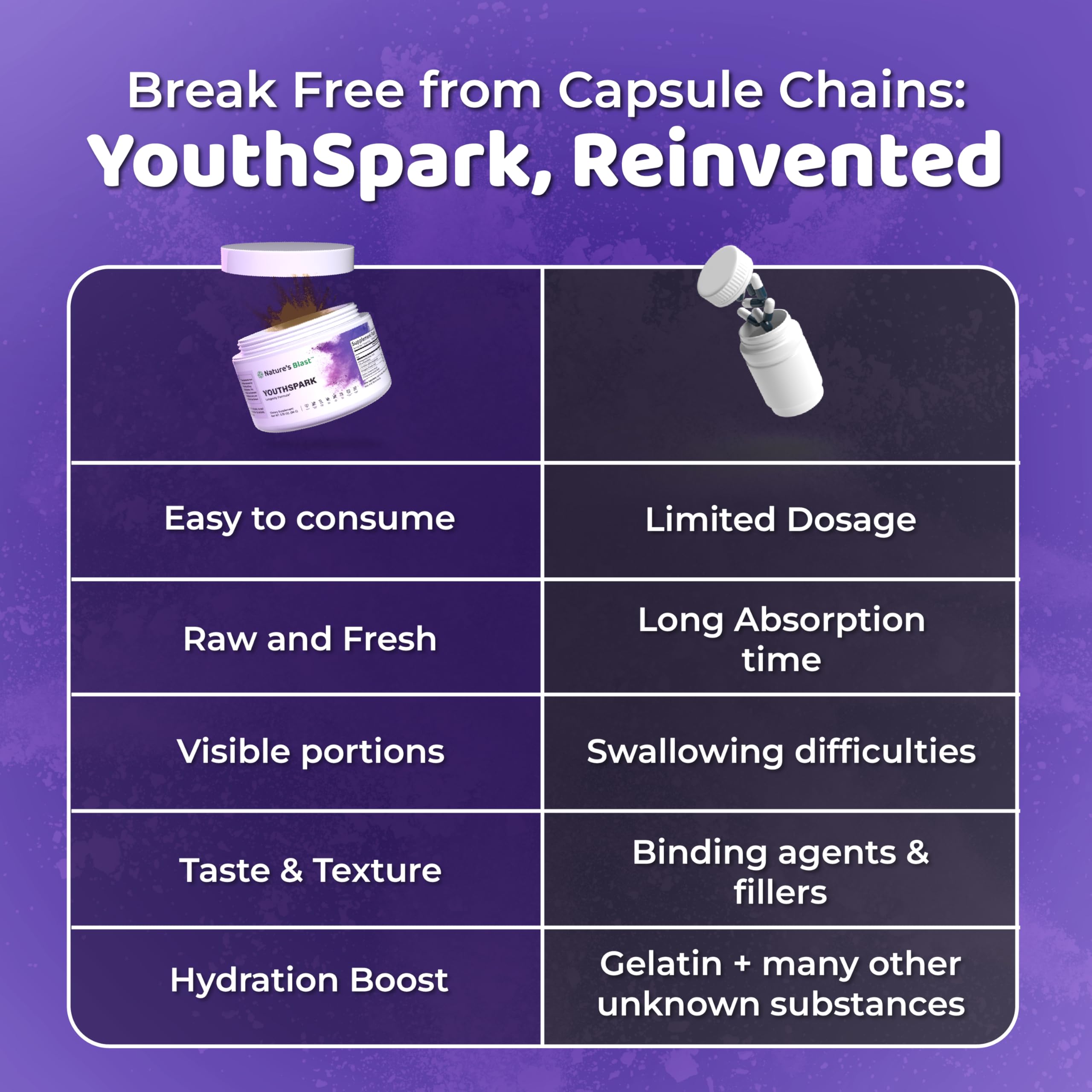 YouthSpark Longevity Formula Supplement - Natural Fruit Flavor Anti-Aging Supplement with Ashwagandha, Astragalus & Cinnamon - Supports Energy, Immunity & Cellular Health - 1 Bottle (60 Capsules) - Perfect for Daily Wellness Routine & Active Lifestyle
