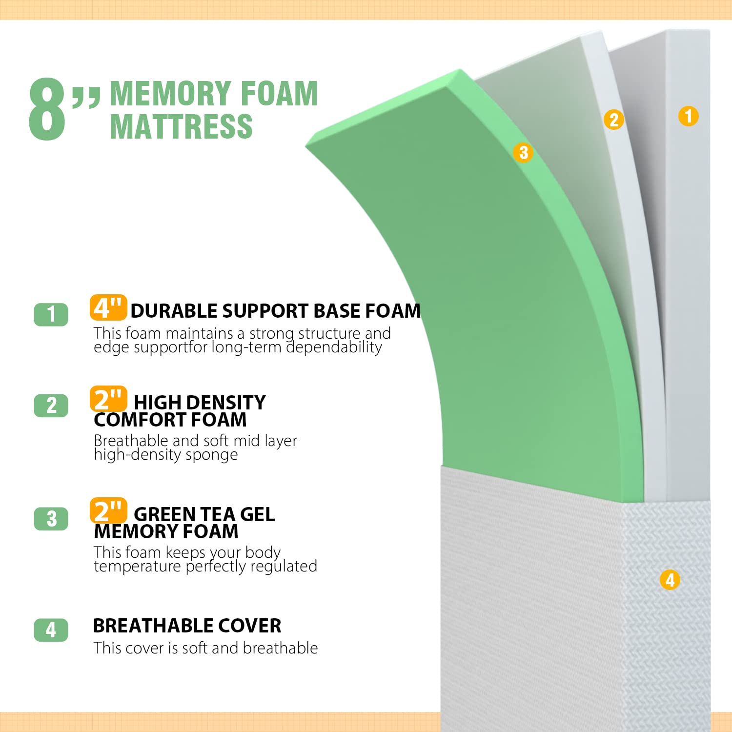 PayLessHere 8 Inch Twin Green Tea Memory Foam Mattress - Cooling Gel Infused, Fiberglass Free, CertiPUR-US Certified, Breathable Bed Mattress for Cooler & Supportive Sleep (White, Twin Size) - Perfect for Hot Sleepers, Guest Rooms & Dorm Beds