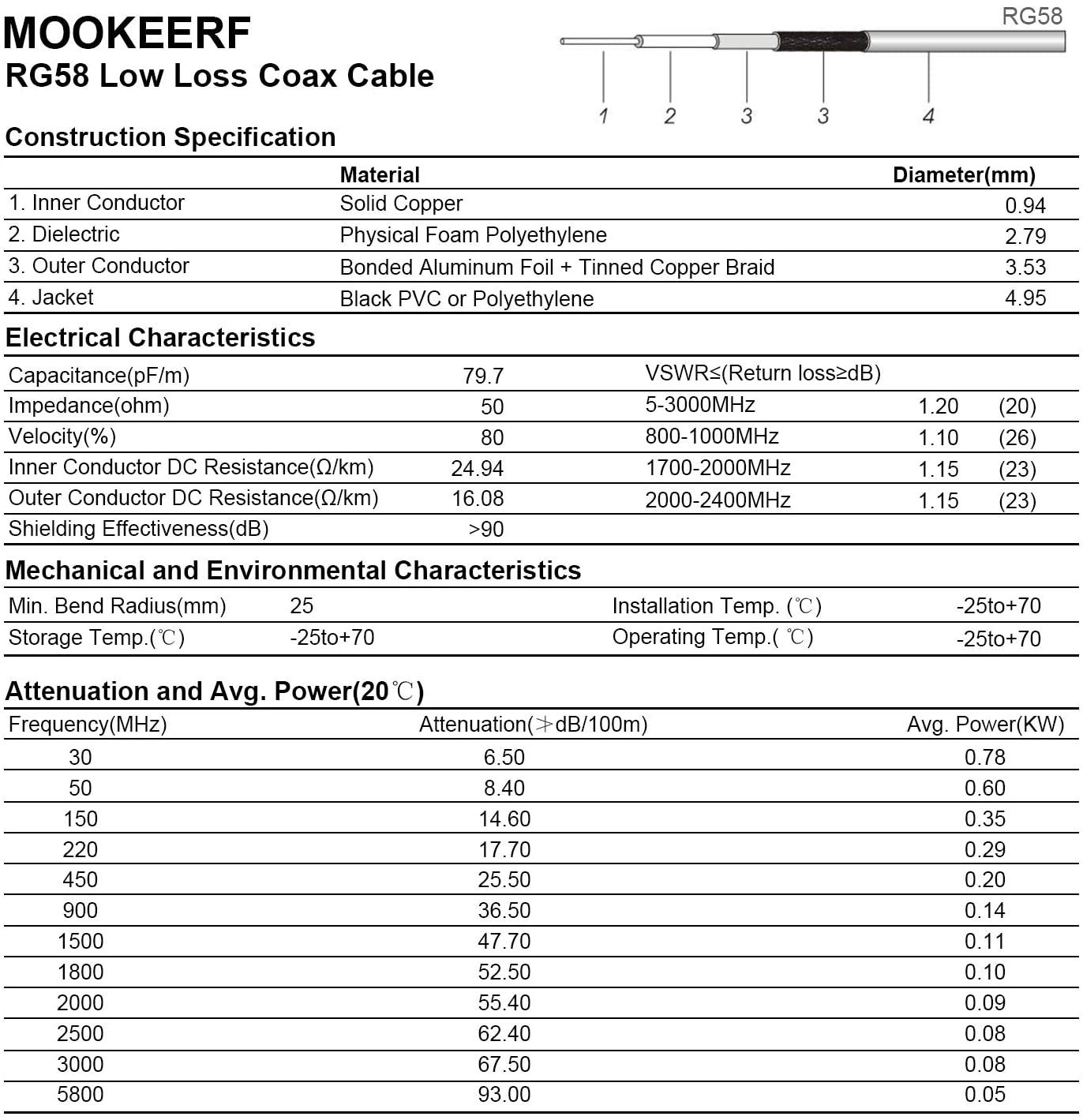 PL-259 UHF CB Coaxial Cable 6FT - RG58 Male to Female Low Loss Antenna Extension Jumper Cable for CB Radio, HAM Radio, Antenna Analyzer, SWR Meter & Dummy Load - Perfect for Radio Communication, Signal Testing & Equipment Connection