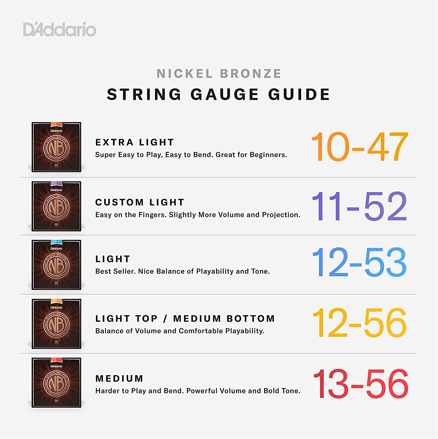 D'Addario NB1152 Nickel Bronze 11-52 Custom Light Gauge Acoustic Guitar Strings - Perfect for Folk, Country & Fingerstyle Playing