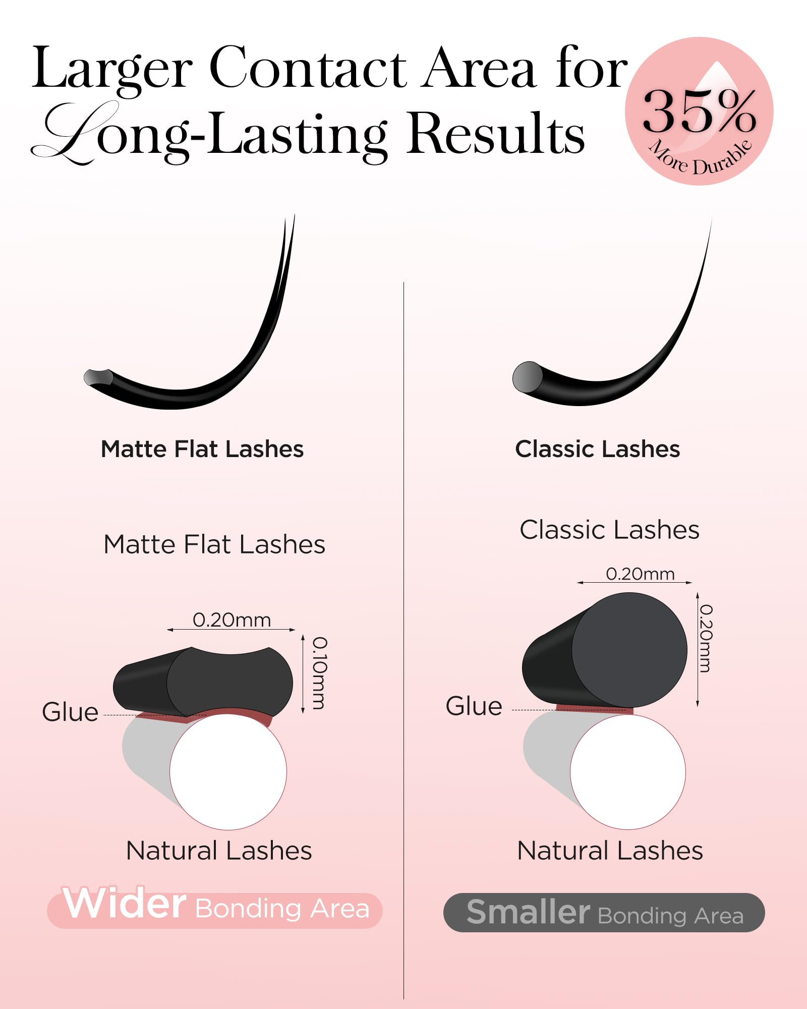BEYELIAN Professional 0.20 C Curl 10mm Flat Eyelash Extensions - 16 Rows Matte Black Individual Lashes for Salon & Home Use | Perfect for Volume Lash Fans, Bridal Makeup & Special Occasions
