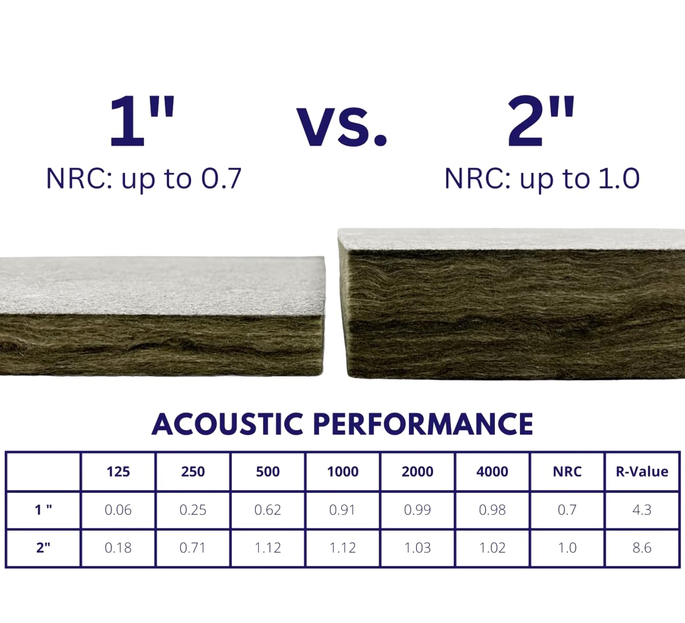 Soundproof Acoustic Ceiling Tiles - White & Light Gray Noise Absorbing Panels (3 Sizes) for Home Theater, Office & Studio Sound Dampening