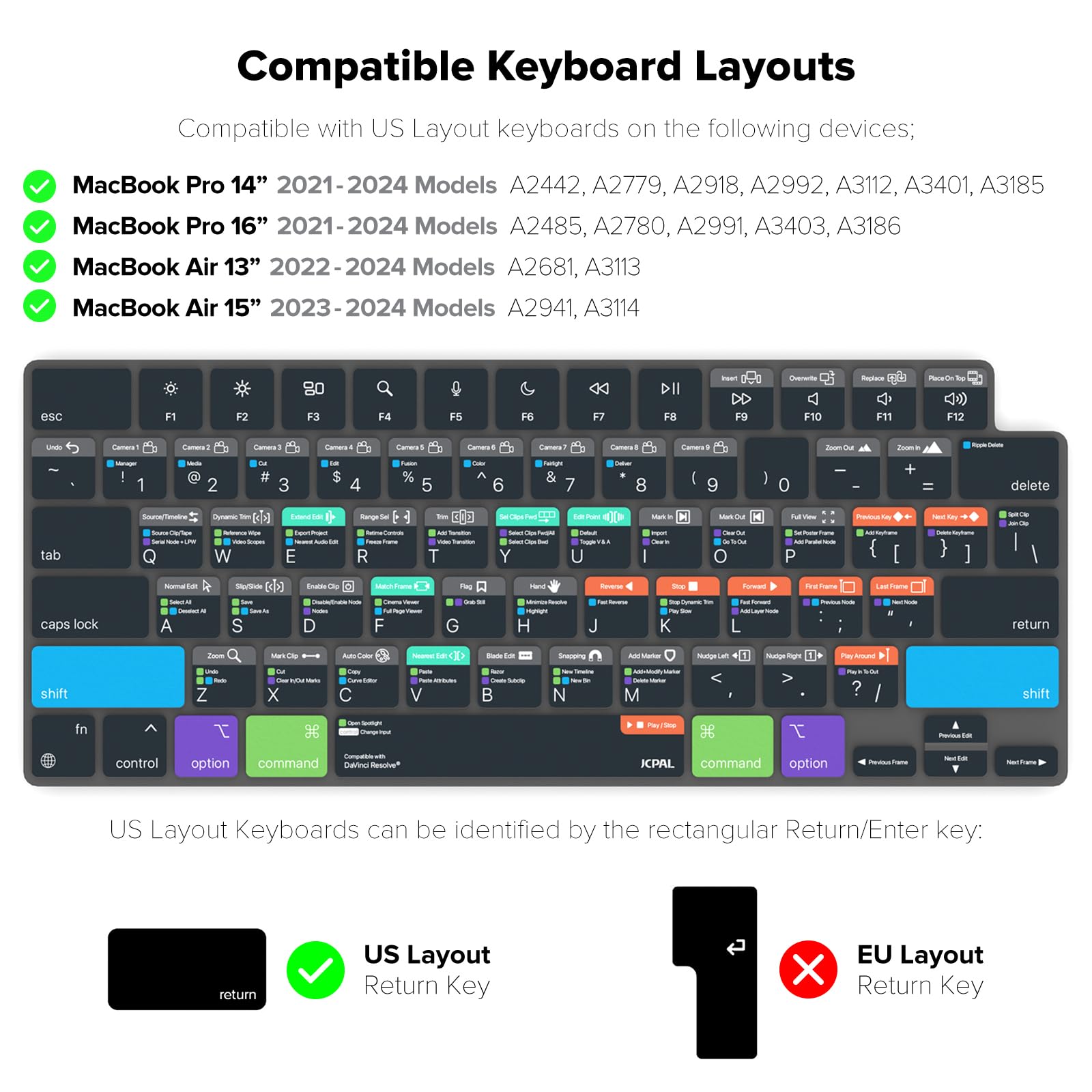JCPal DaVinci Resolve Shortcut Keyboard Cover for MacBook Pro 14