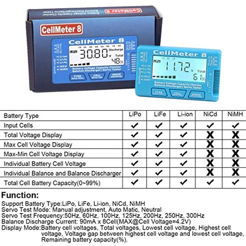 Digital RC Battery Capacity Tester - Voltage Checker & Balance Discharge with Servo Tester for LiPo NiMH Batteries | Perfect for RC Cars, Drones, and Hobby Electronics
