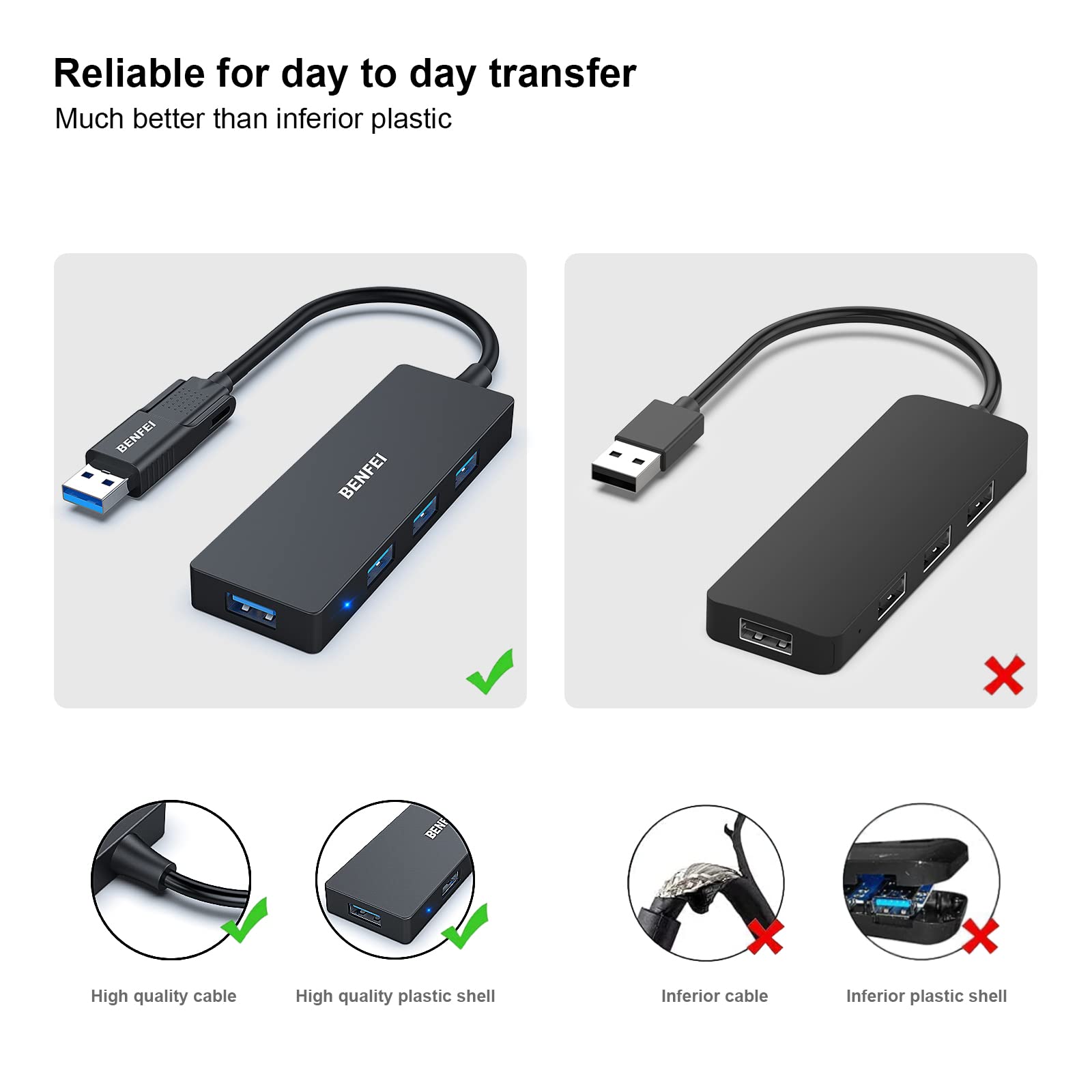 BENFEI 4-Port USB 3.0 Ultra Slim Hub with USB-C Adapter - 5Gbps High Speed Data Transfer - Compatible with iPhone 15 Pro/Max, MacBook Pro/Air 2023, iPad Pro, iMac, XPS 17 - Perfect for Home Office, Travel & Multi-Device Charging