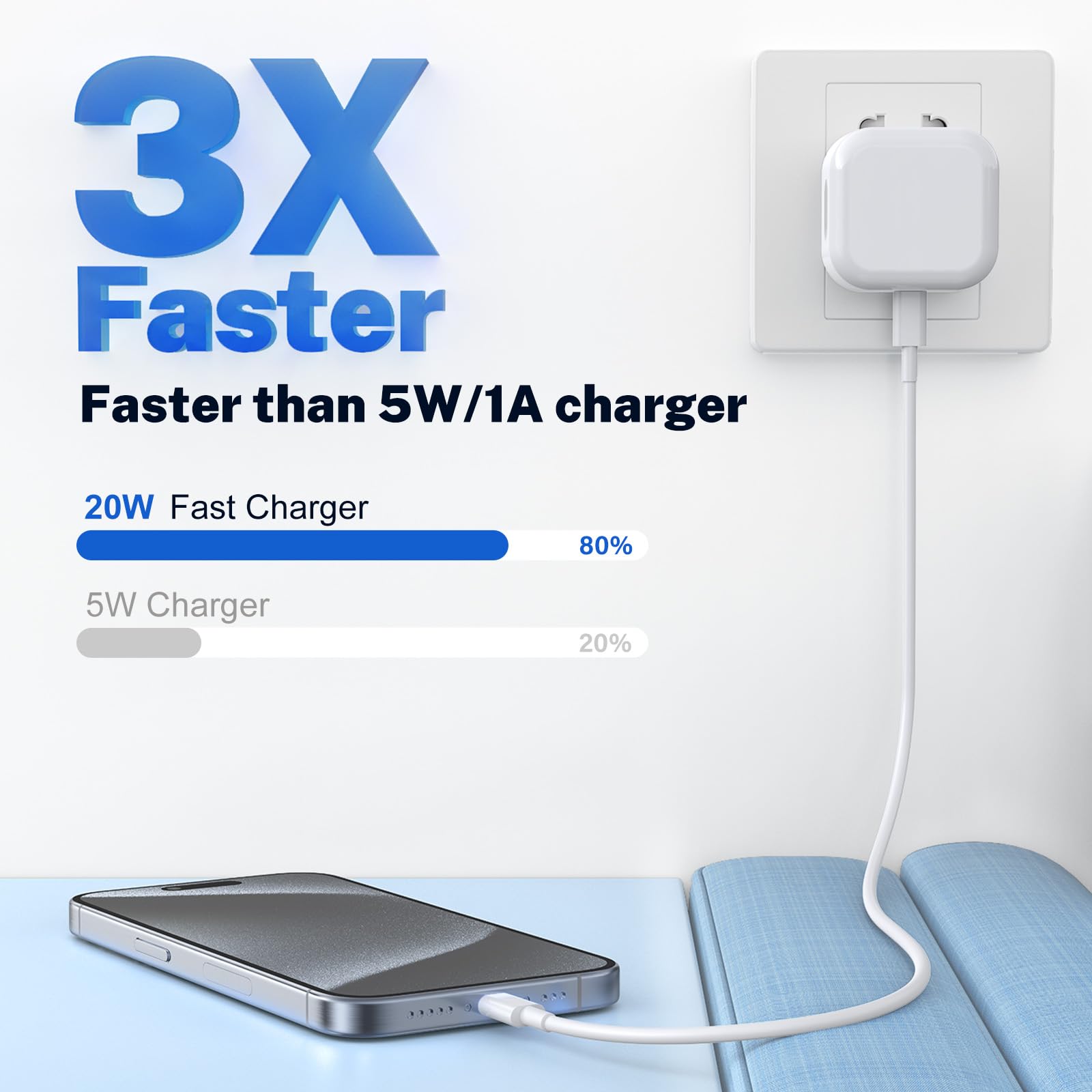MFi Certified 20W USB-C Fast Charger Plug with 2M USB-C to USB-C Cable - PD Fast Charging for iPhone 16/15 Series, iPad Pro/Air/Mini - UK Wall Power Adapter | Perfect for Home, Office & Travel Charging