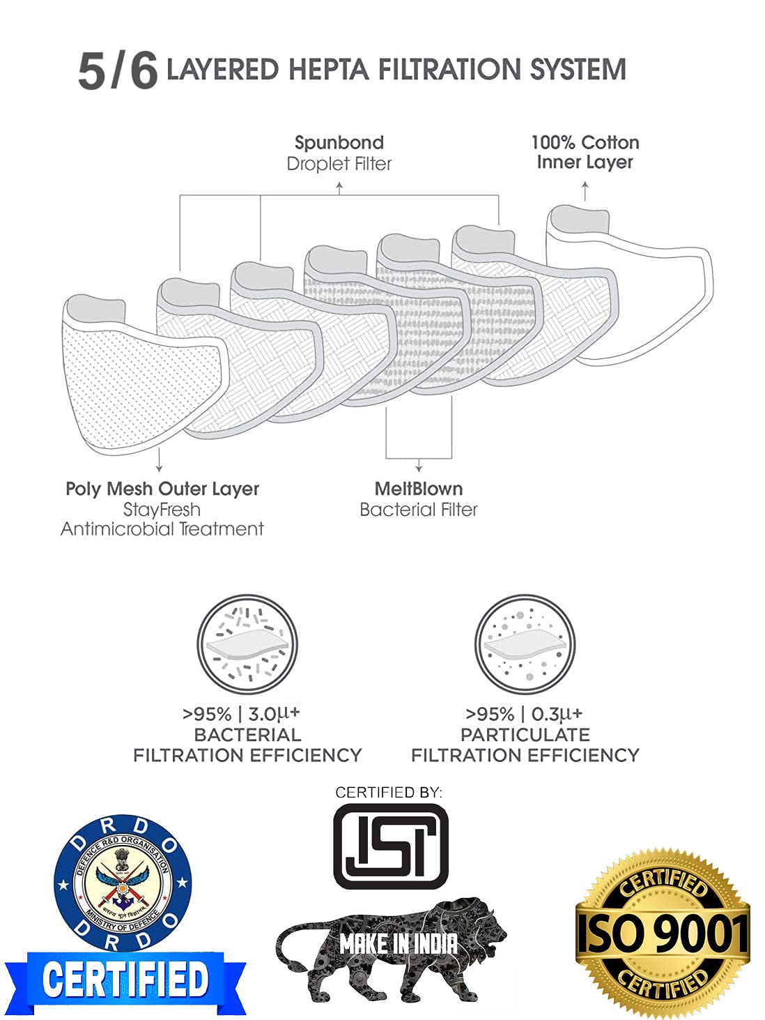 Reelom N95 Face Mask with 6-Layer Filtration - Head Loop Style, Melt Blown & Hot Air Cotton Layers (Grey, Pack of 5) - Ideal for Construction, Healthcare & Daily Protection Against Dust, Pollution & Allergens