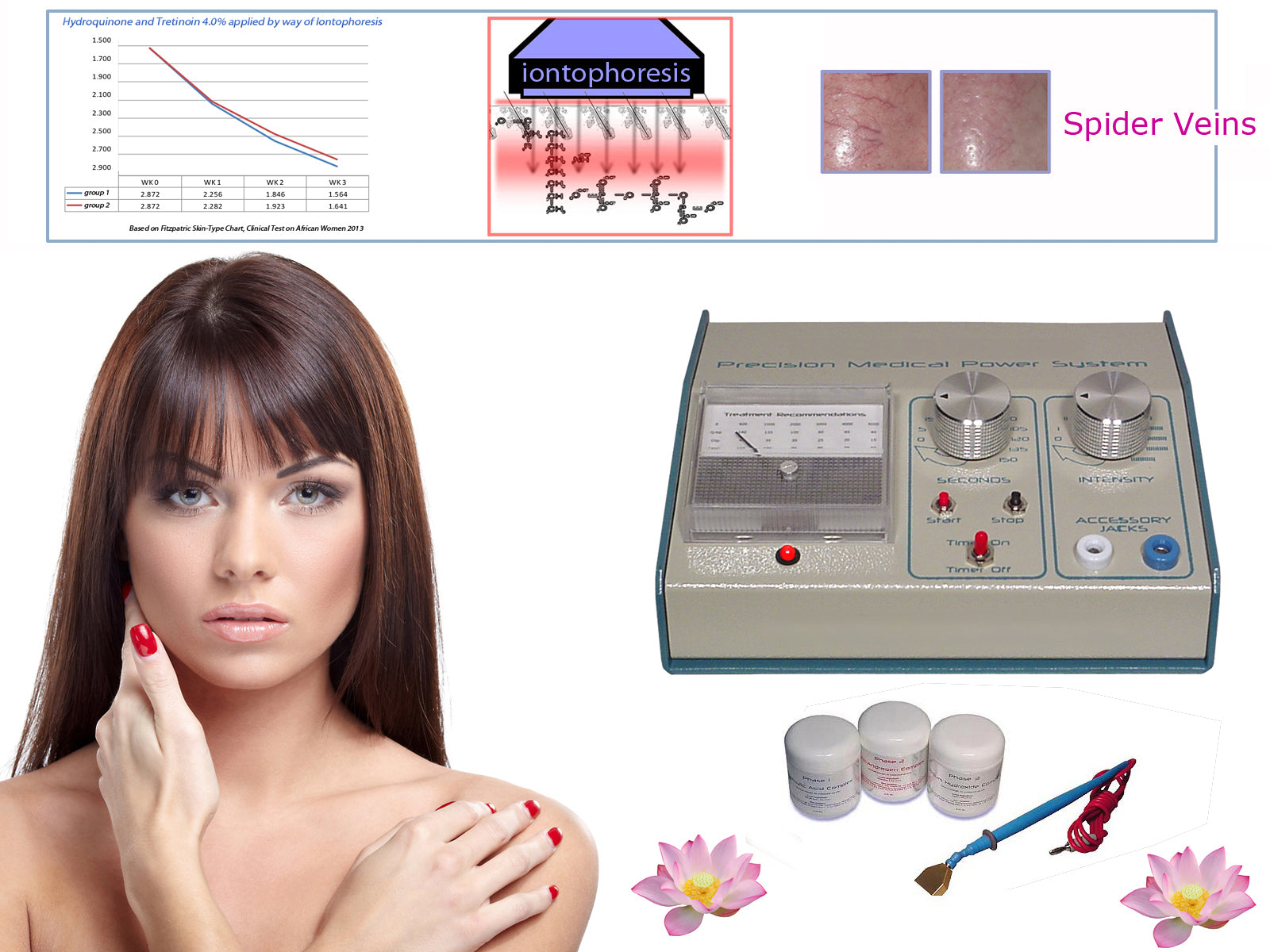 Rosacea Reduction System - Non-Laser Treatment Machine & Microlysis Gel Kit for Redness Relief | At-Home Facial Care for Sensitive Skin | Perfect for Daily Skincare Routine & Spa Treatments