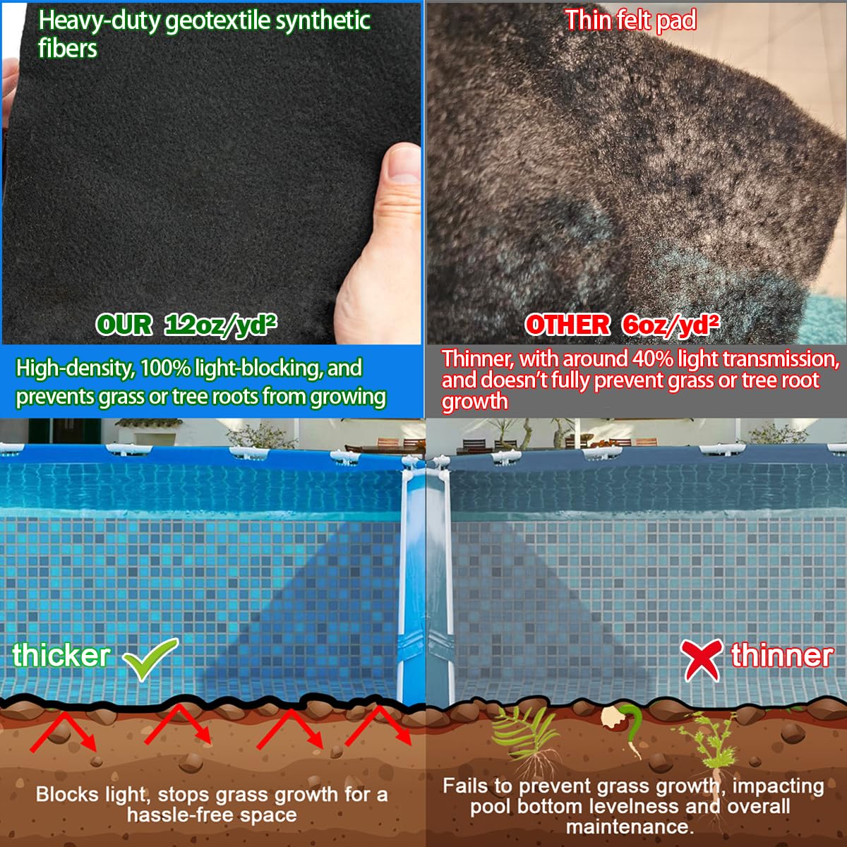 Abimars Thick Above Ground Pool Liner Pad - 27ft Round Swimming Pool Bottom Mat, Double Density Puncture Resistant & Seamless Comfort (Black) - Perfect for Protecting Inground & Above Ground Pools from Damage