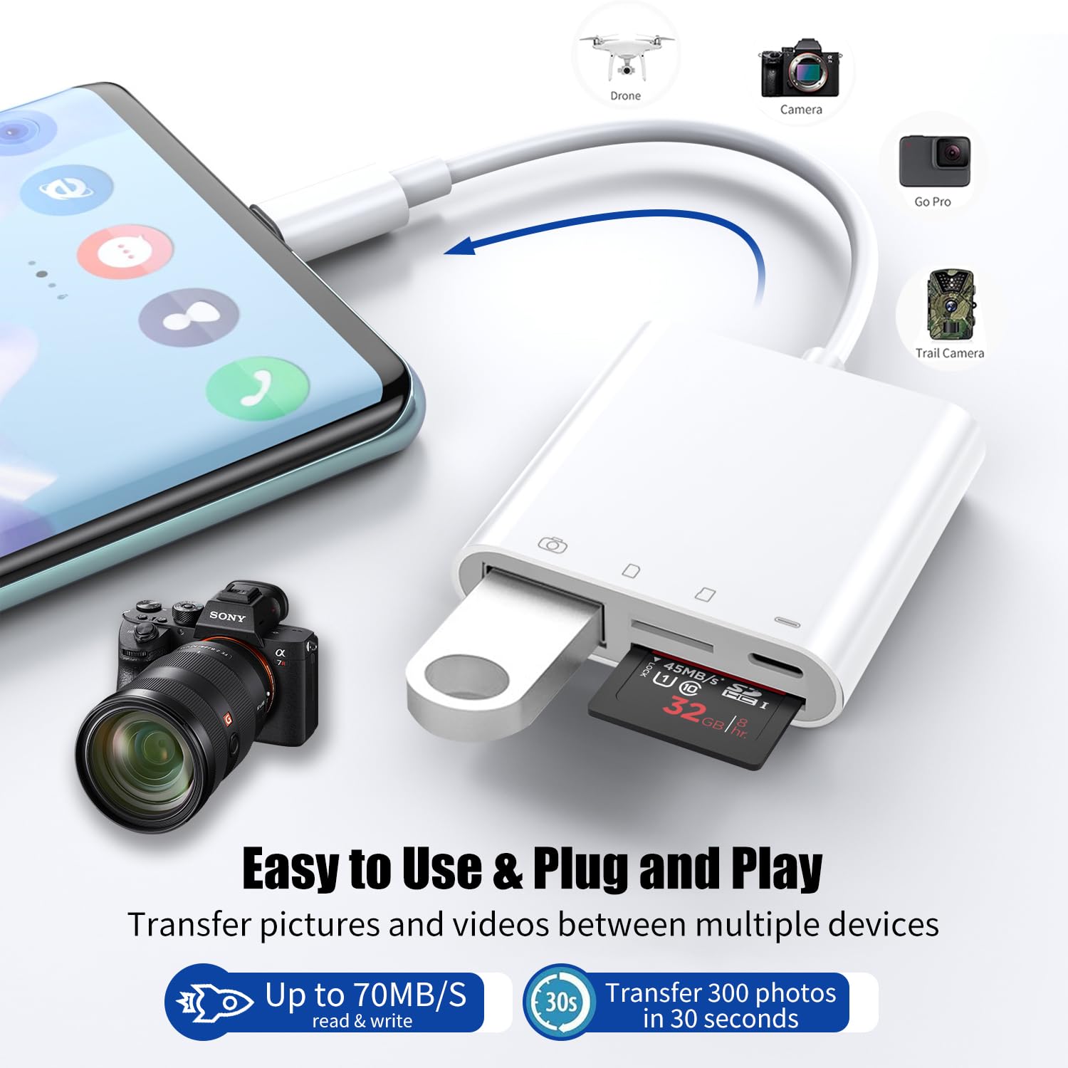 4-in-1 USB C SD Card Reader for iPhone 16/15 Series, iPad & MacBook - Micro SD/TF Memory Card Adapter for Fast Data Transfer | Perfect for Photography, Video Editing & File Backup