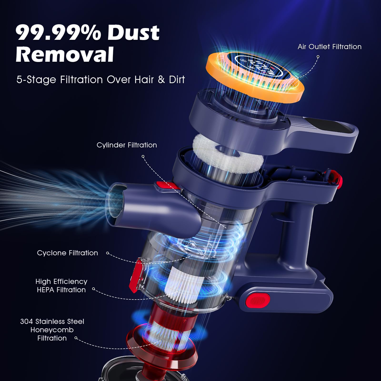 35kPa Strong Suction Cordless Vacuum Cleaner with 2200mAh Removable Battery - 6-in-1 Lightweight Handheld Stick Vacuum for Carpets, Hard Floors & Pet Hair - Anti-Tangle & Portable Design - Perfect for Home Cleaning, Car Detailing & Pet Hair Removal (Orange)
