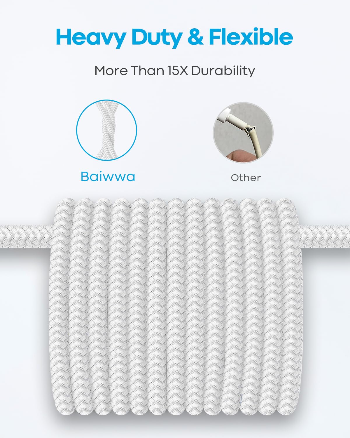 Baiwwa 2-Pack 3ft USB A to USB C Fast Charging Cable - Compatible with iPhone 16e/16/15 Series (Pro/Plus/Pro Max) & CarPlay - High-Speed Charger Cord for Home, Office & Travel