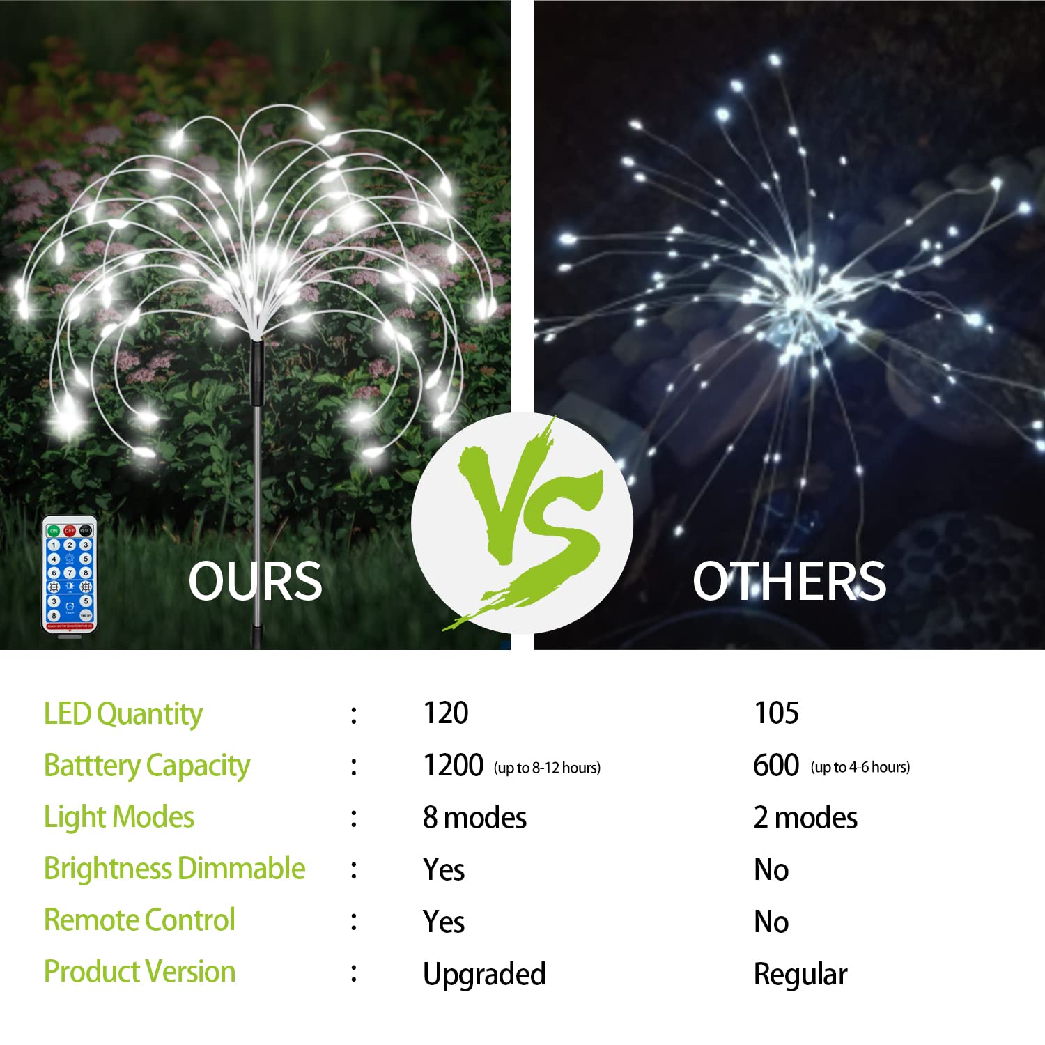 8 Pack Solar Garden Lights Outdoor - Waterproof 120 LED Firework Landscape Lighting with Remote Control, 8 Modes Solar Powered DIY String Lights for Yard, Pathway, Patio, Deck & Garden Decoration (Perfect for Parties, Weddings & Holiday Decor)