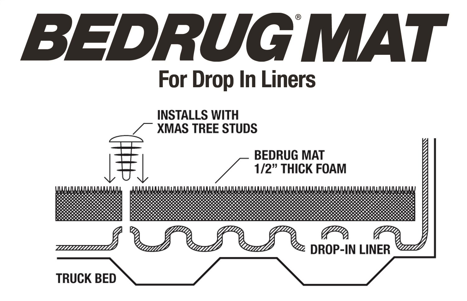 Bedrug Classic Bed Mat for 2004-2024 Nissan Titan & 2016-2023 Titan XD 78.7