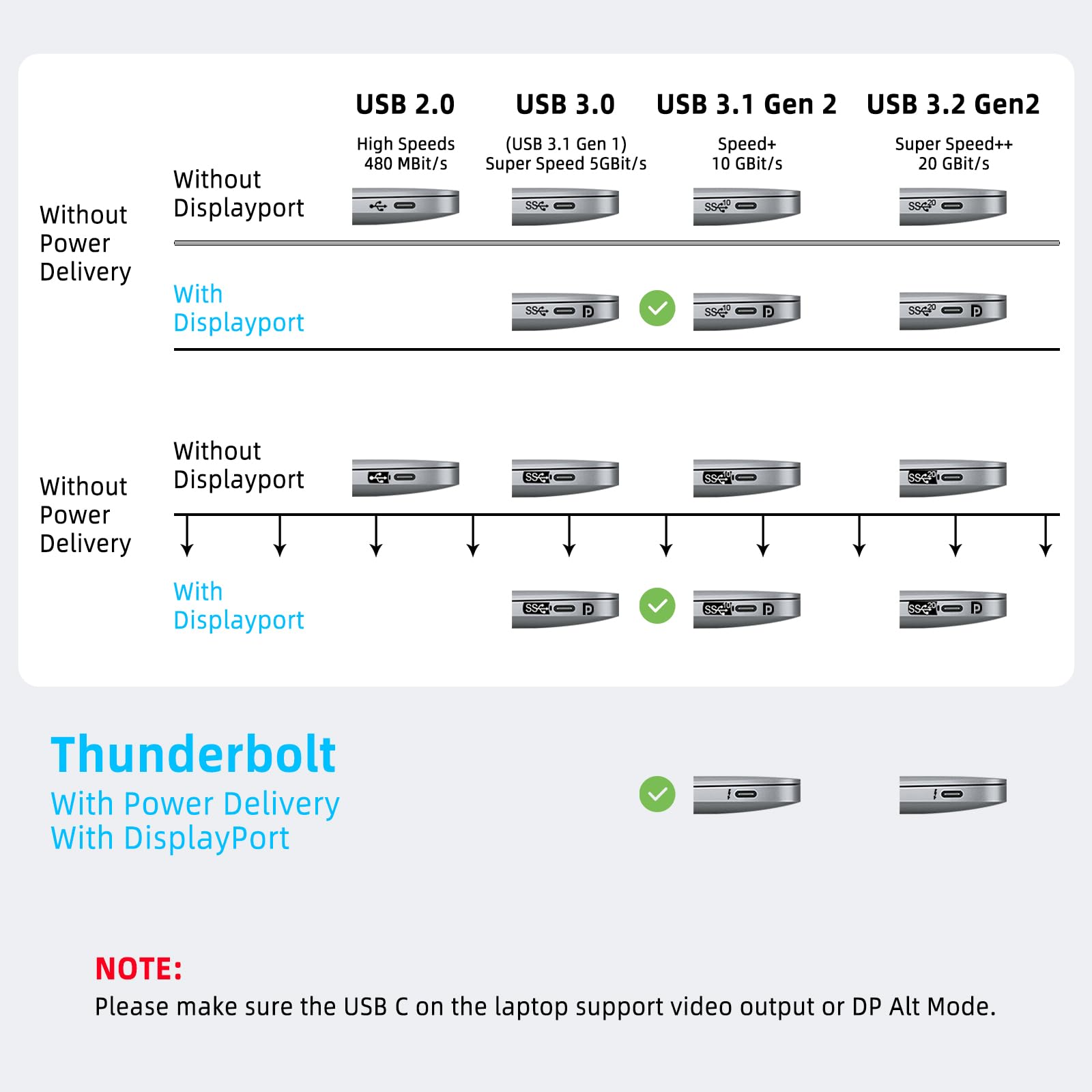 Thunderbolt 4 Cable 40Gbps USB C to USB C/A - 100W Fast Charging, 8K/5K Video, 4K Dual Display - 3.3FT High-Speed Data Transfer Cable with E-Marker - Perfect for MacBook Pro, Dell XPS & Gaming Laptops